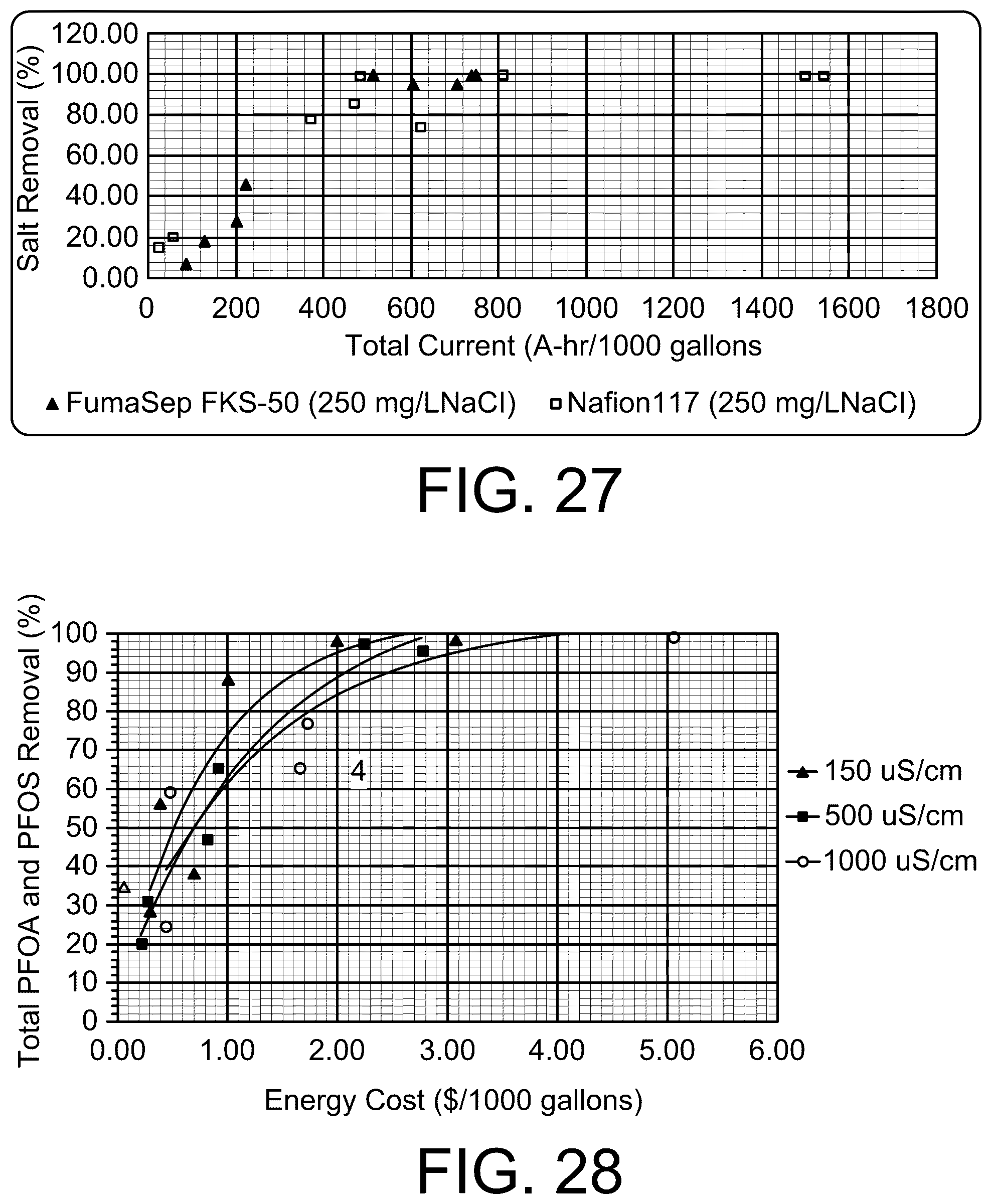 Patent US12496553 Figure 18 – Apparatus and method for mediation of PFAS contamination in an environment