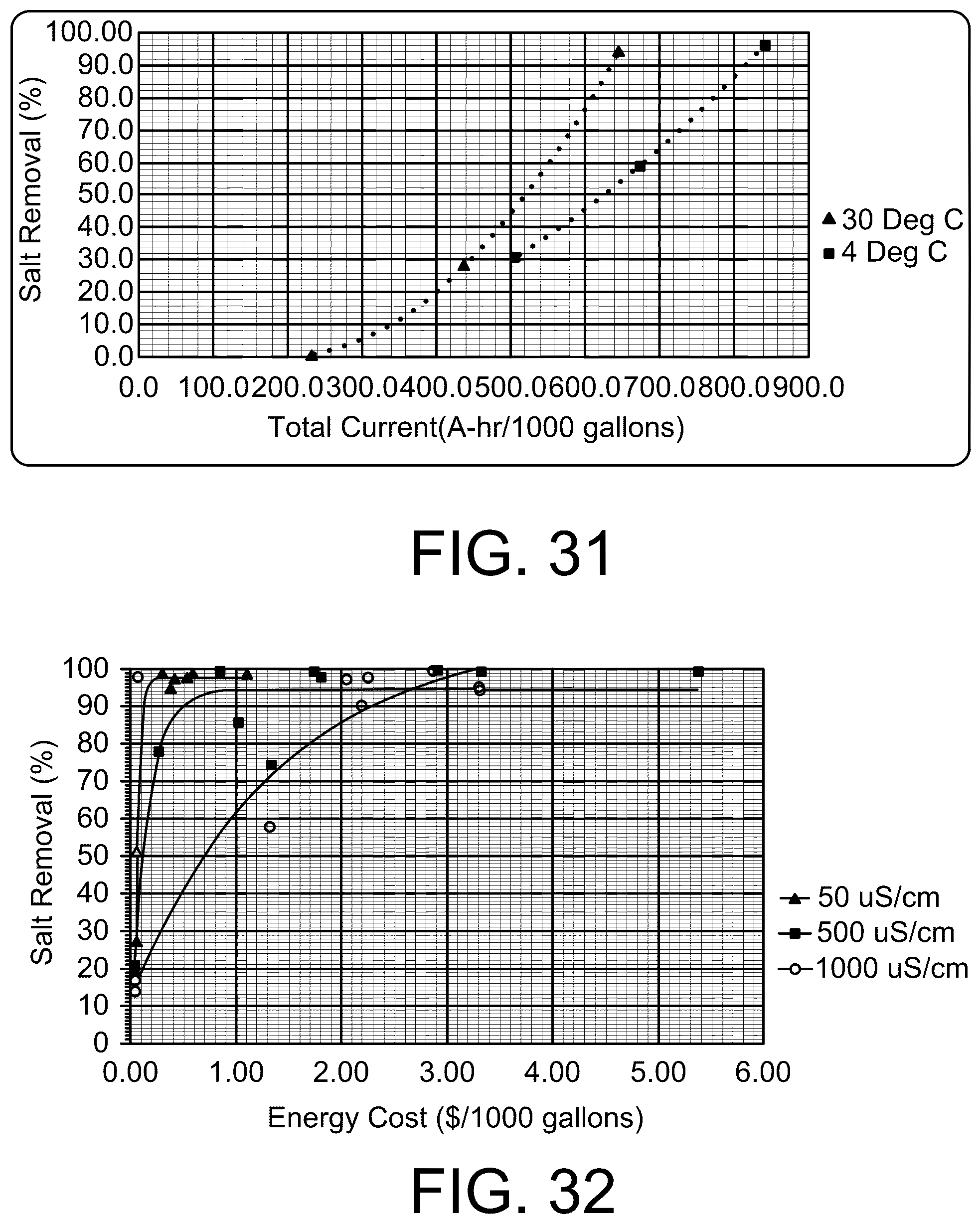 Patent US12496553 Figure 20 – Apparatus and method for mediation of PFAS contamination in an environment