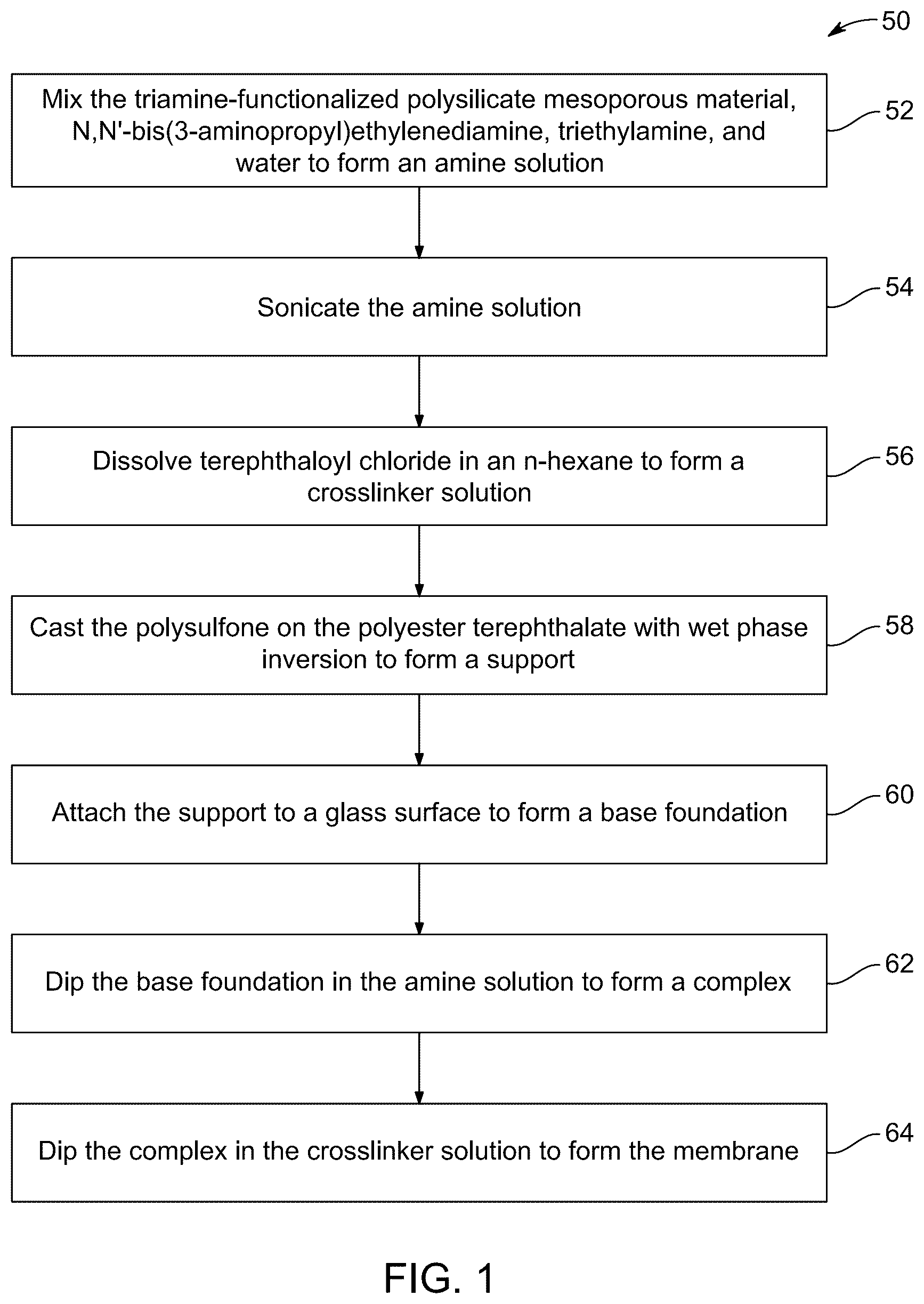 Patent US12496554 Figure 1 – Triamine-functionalized MCM-41-based filtration membrane
