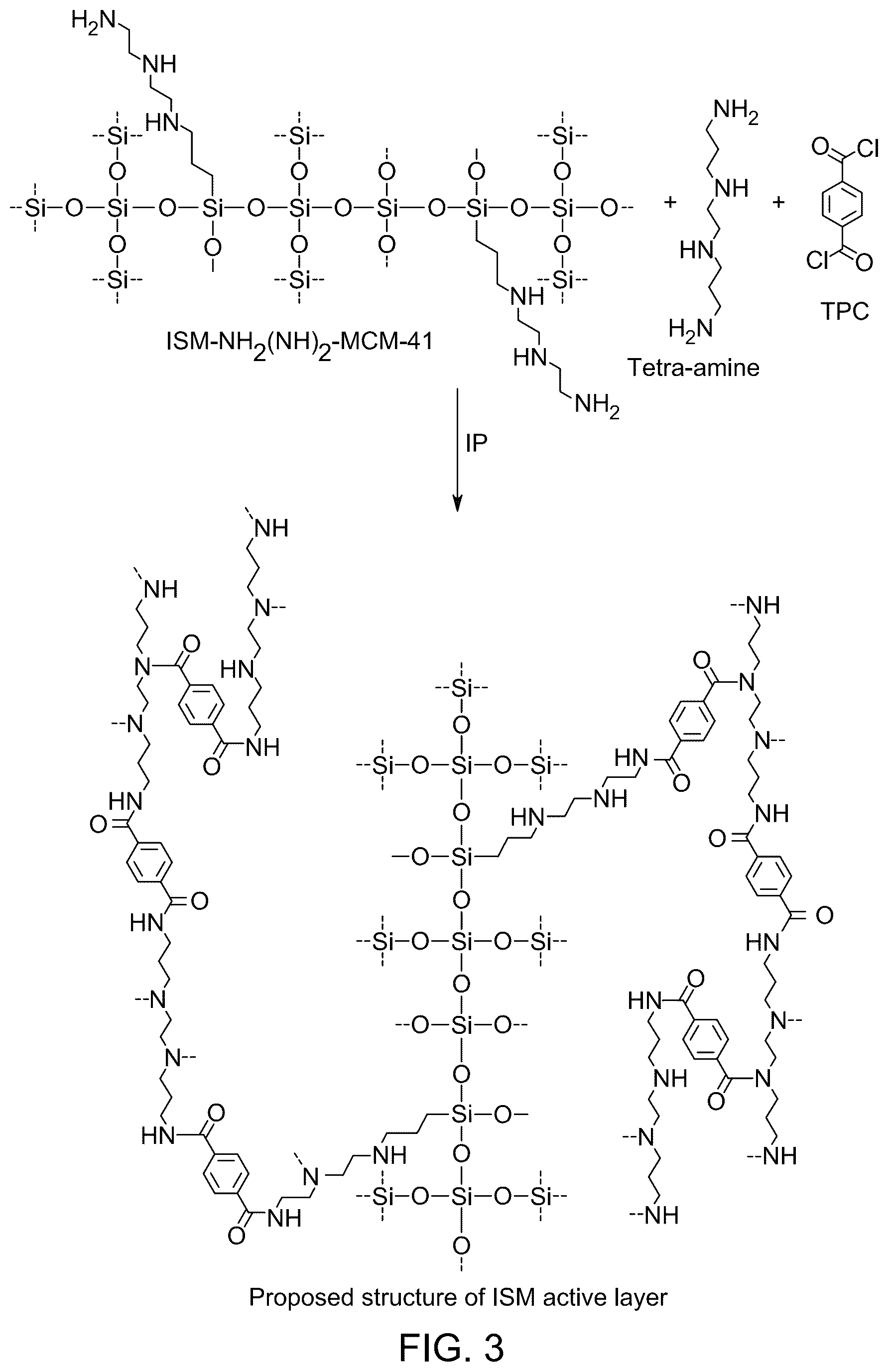 Patent US12496554 Figure 4 – Triamine-functionalized MCM-41-based filtration membrane