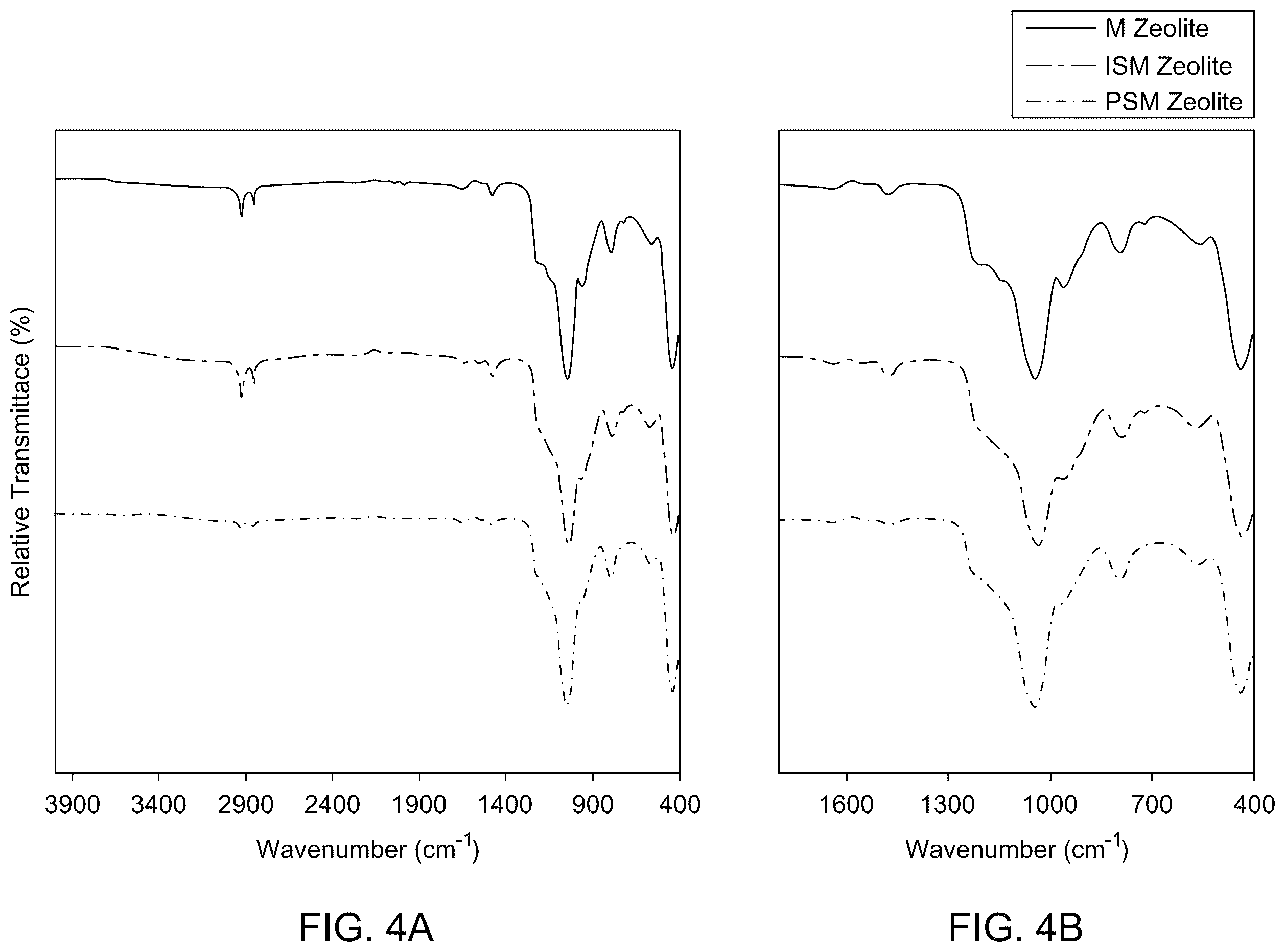 Patent US12496554 Figure 5 – Triamine-functionalized MCM-41-based filtration membrane