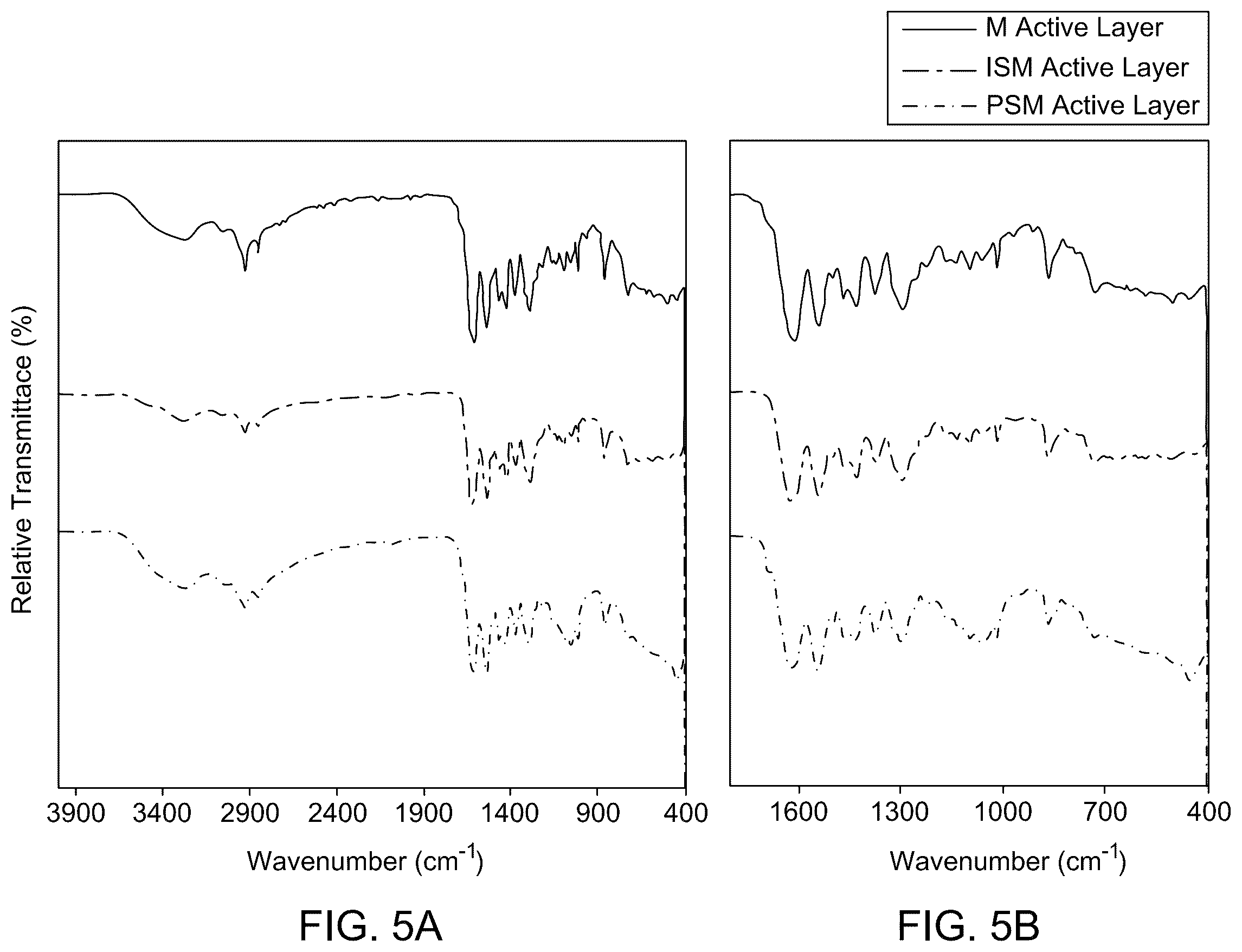 Patent US12496554 Figure 6 – Triamine-functionalized MCM-41-based filtration membrane