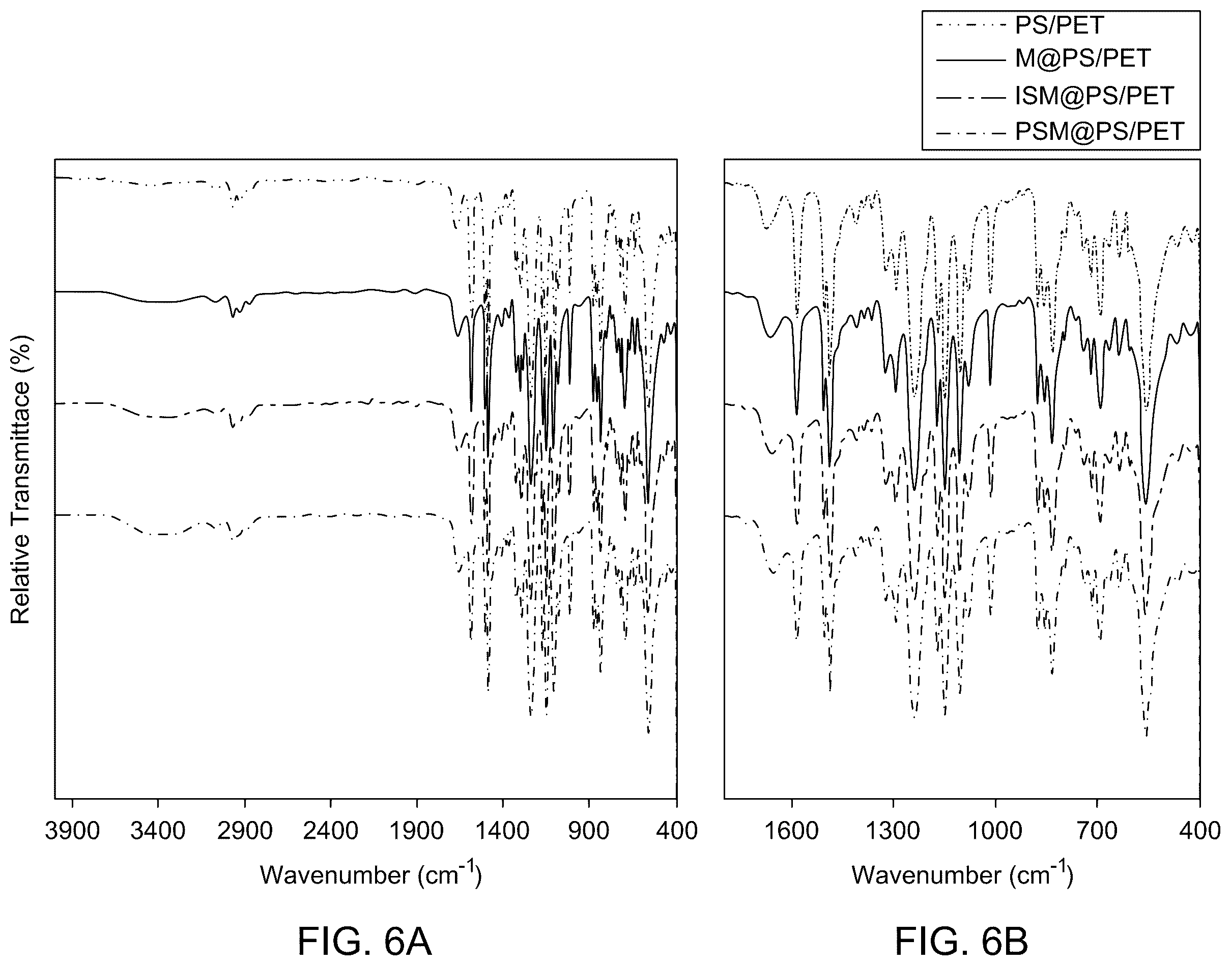 Patent US12496554 Figure 7 – Triamine-functionalized MCM-41-based filtration membrane