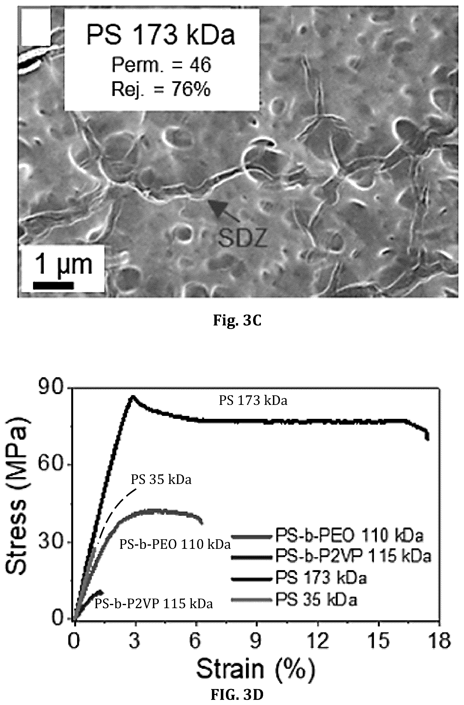 Patent US12496555 Figure 6 – Block copolymer templated crazing for membrane separation