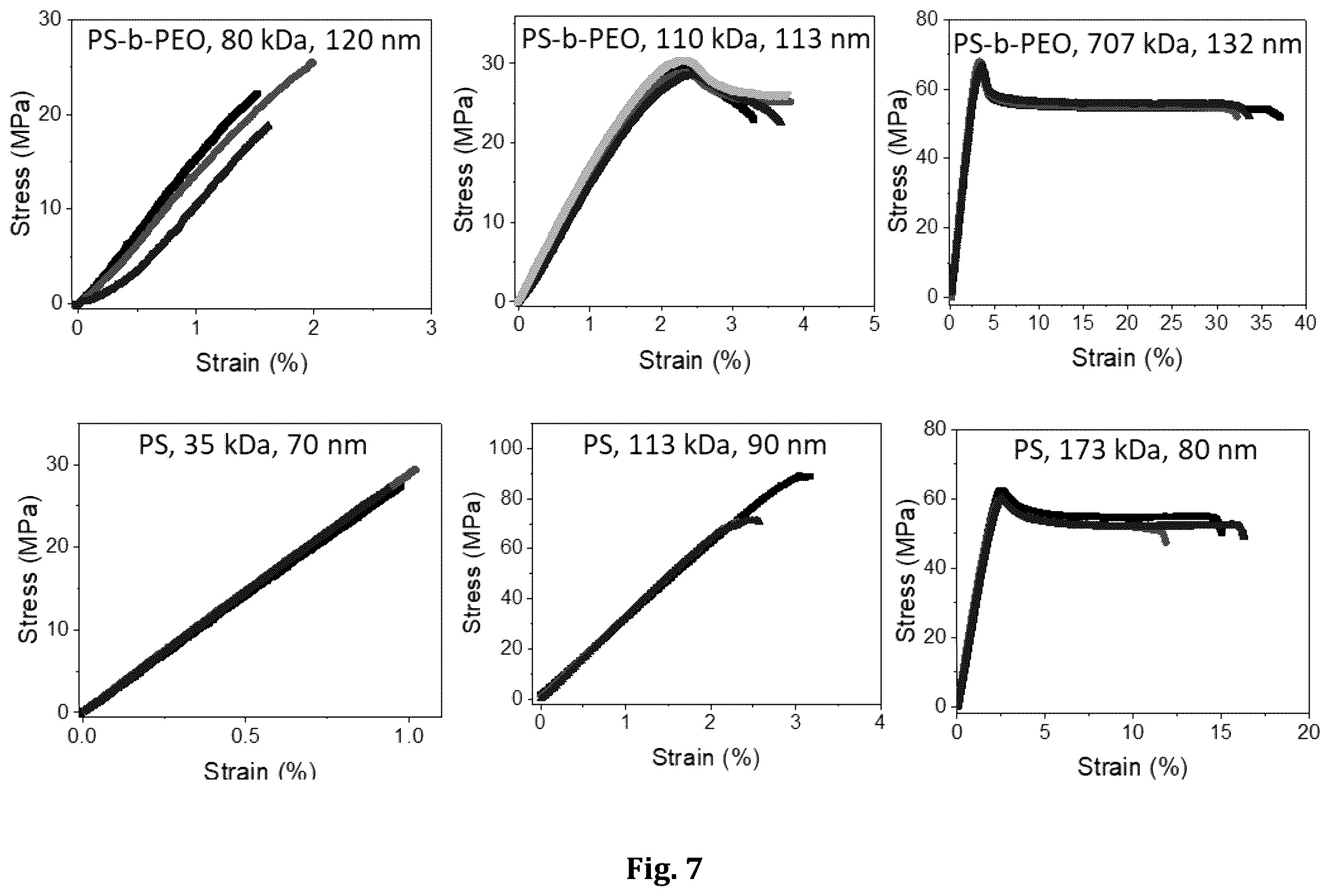 Patent US12496555 Figure 15 – Block copolymer templated crazing for membrane separation