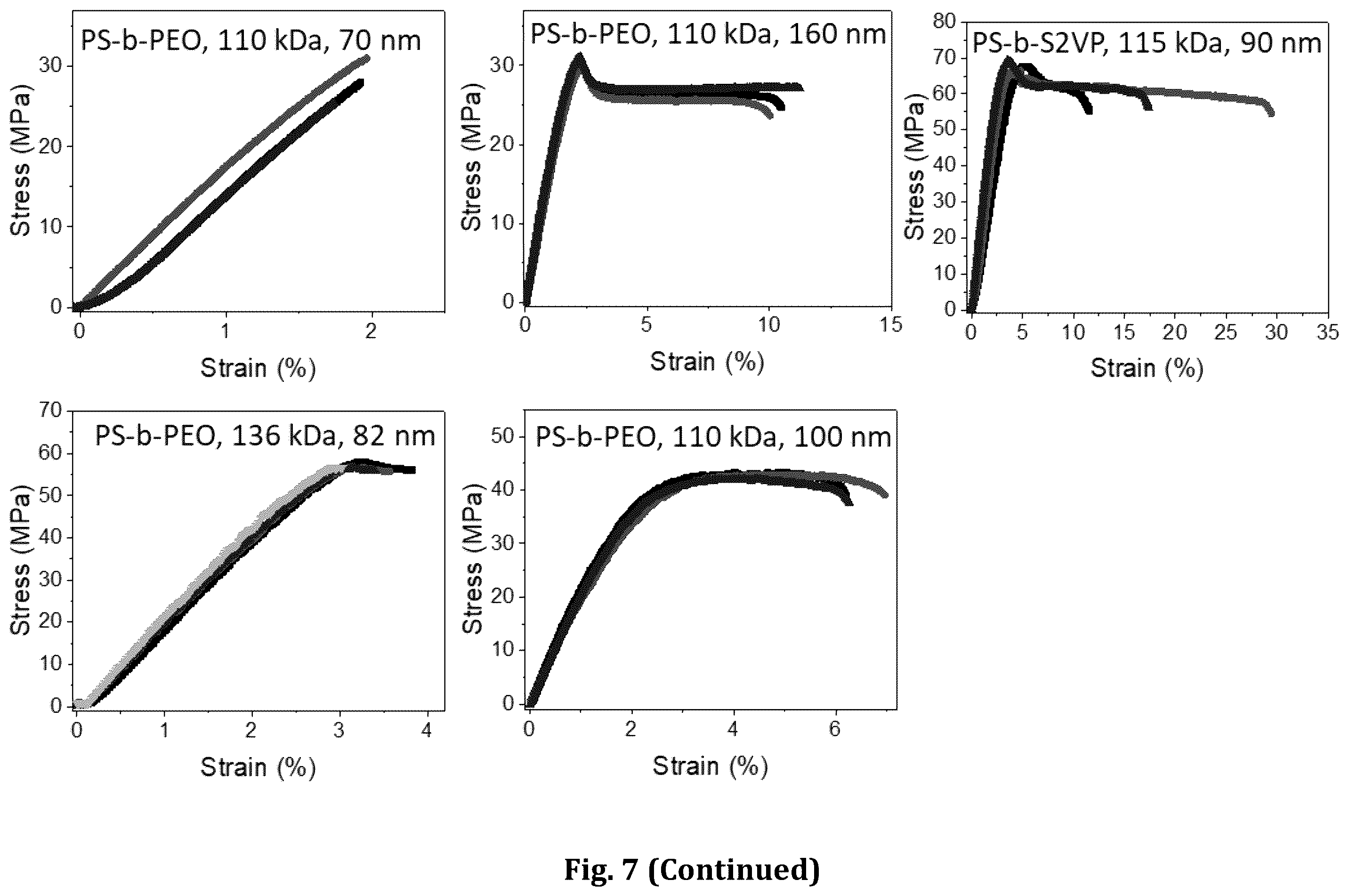 Patent US12496555 Figure 16 – Block copolymer templated crazing for membrane separation