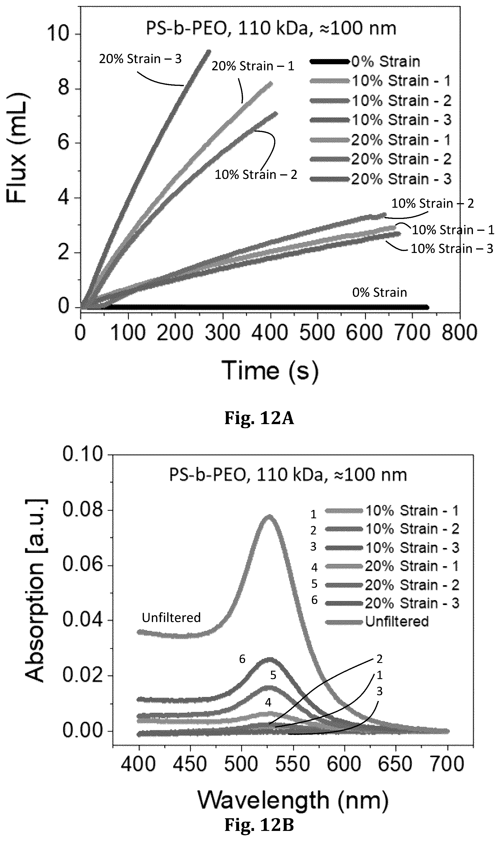 Patent US12496555 Figure 20 – Block copolymer templated crazing for membrane separation