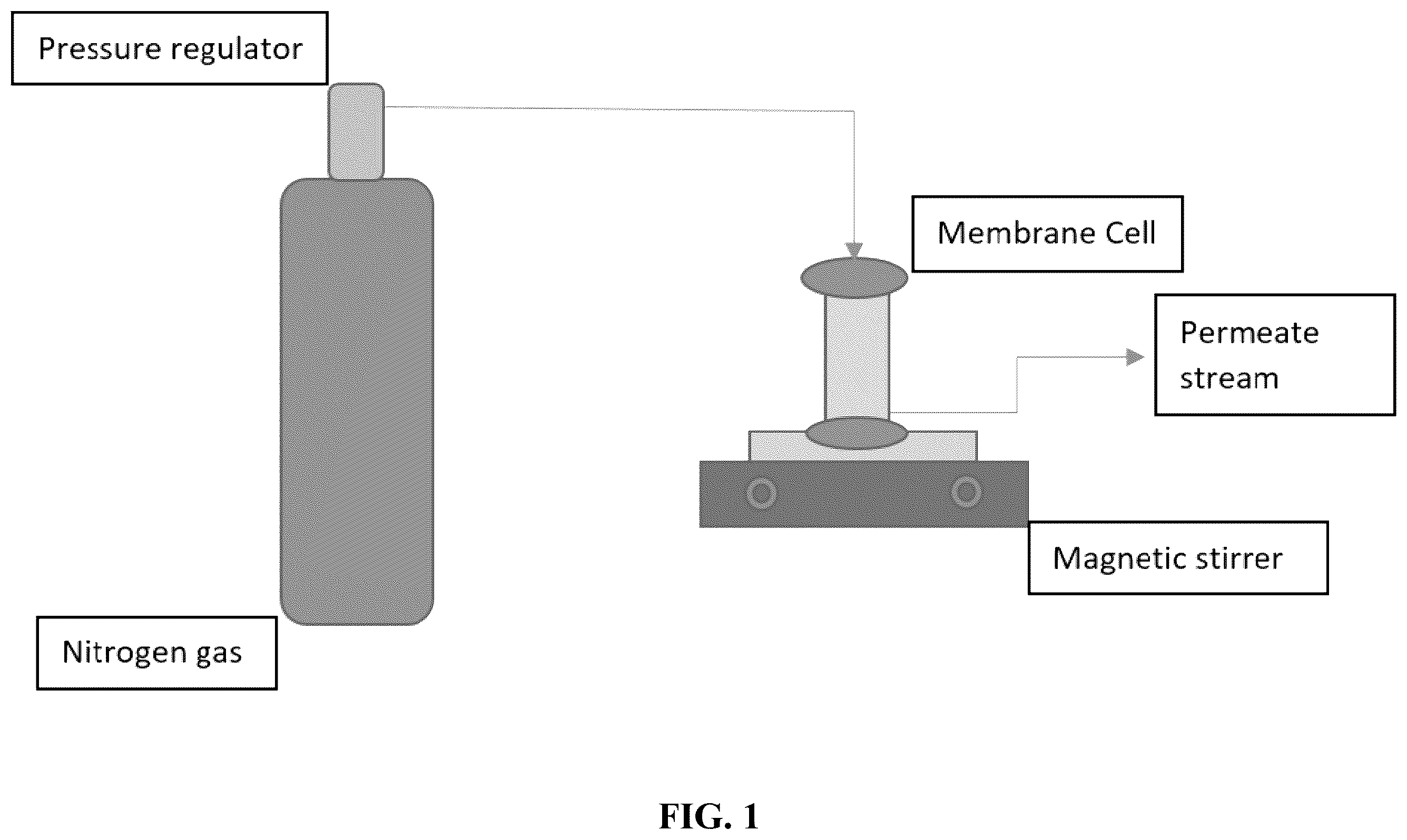 Patent US12496556 Figure 1 – Method for separating an oil-water emulsion