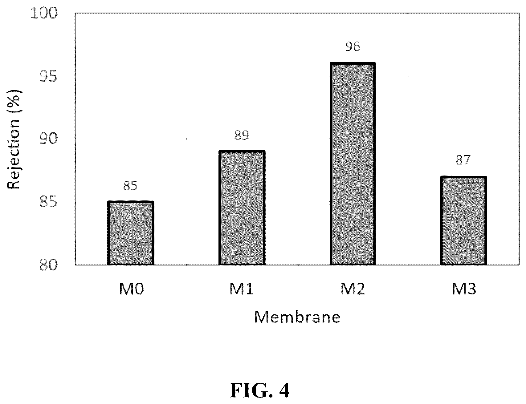 Patent US12496556 Figure 4 – Method for separating an oil-water emulsion