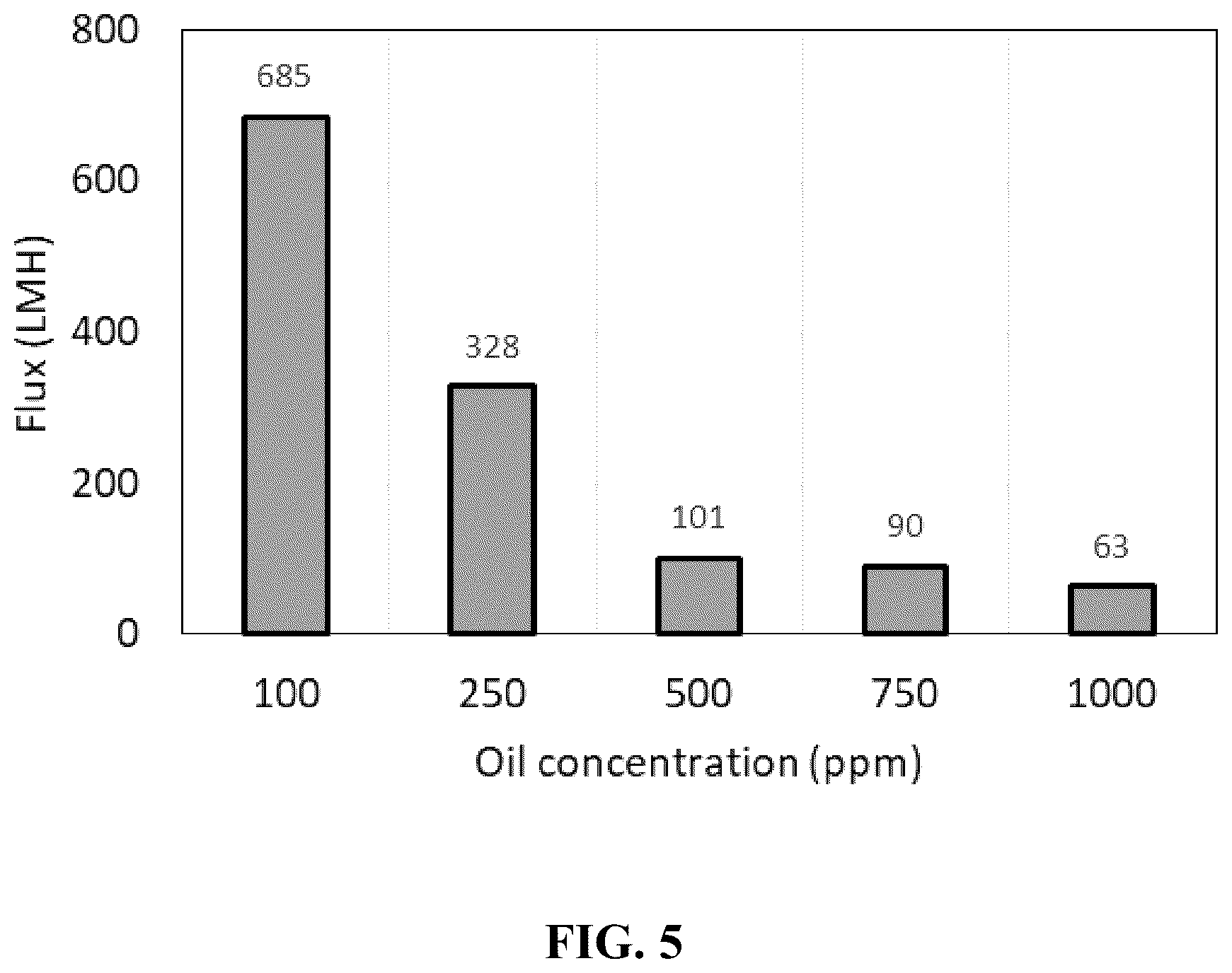 Patent US12496556 Figure 5 – Method for separating an oil-water emulsion