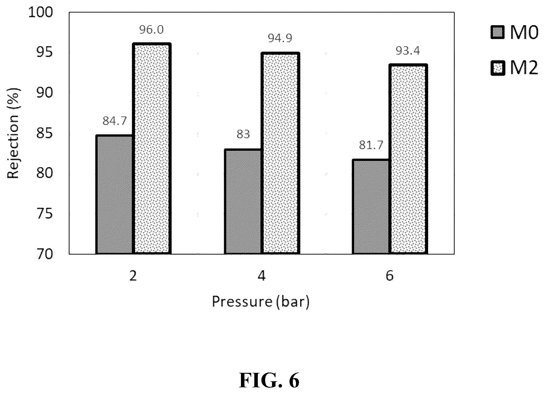 Patent US12496556 Figure 6 – Method for separating an oil-water emulsion