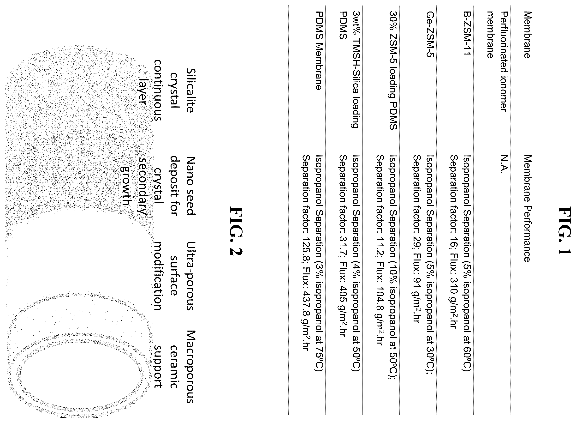 Patent US12496557 Figure 1 – Ceramic membrane technology for molecule-range separation