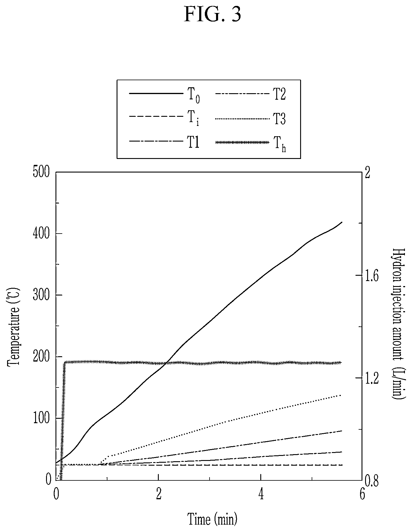 Patent US12496564 Figure 3 – Dehydrogenation reaction apparatus and system including the same