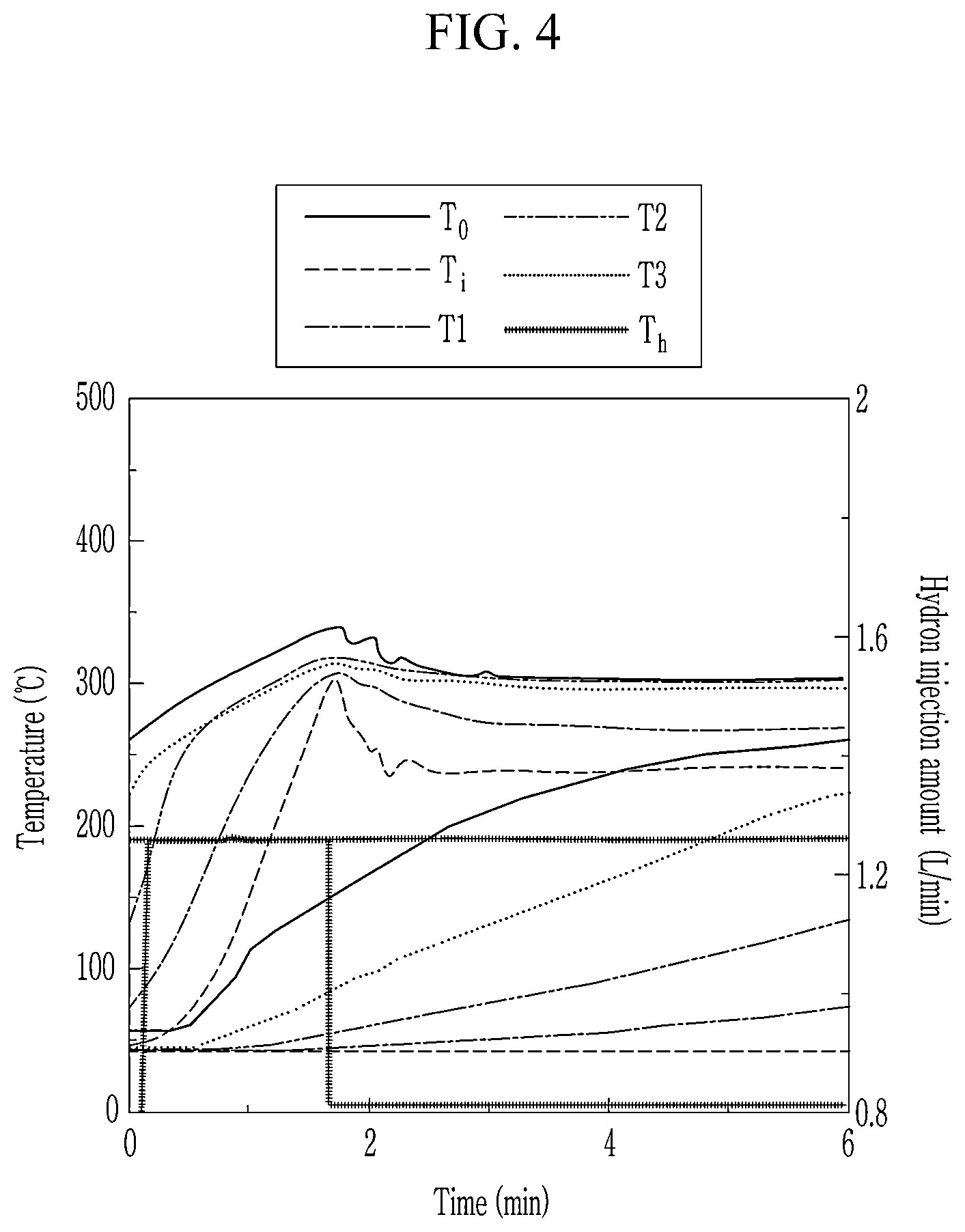 Patent US12496564 Figure 4 – Dehydrogenation reaction apparatus and system including the same