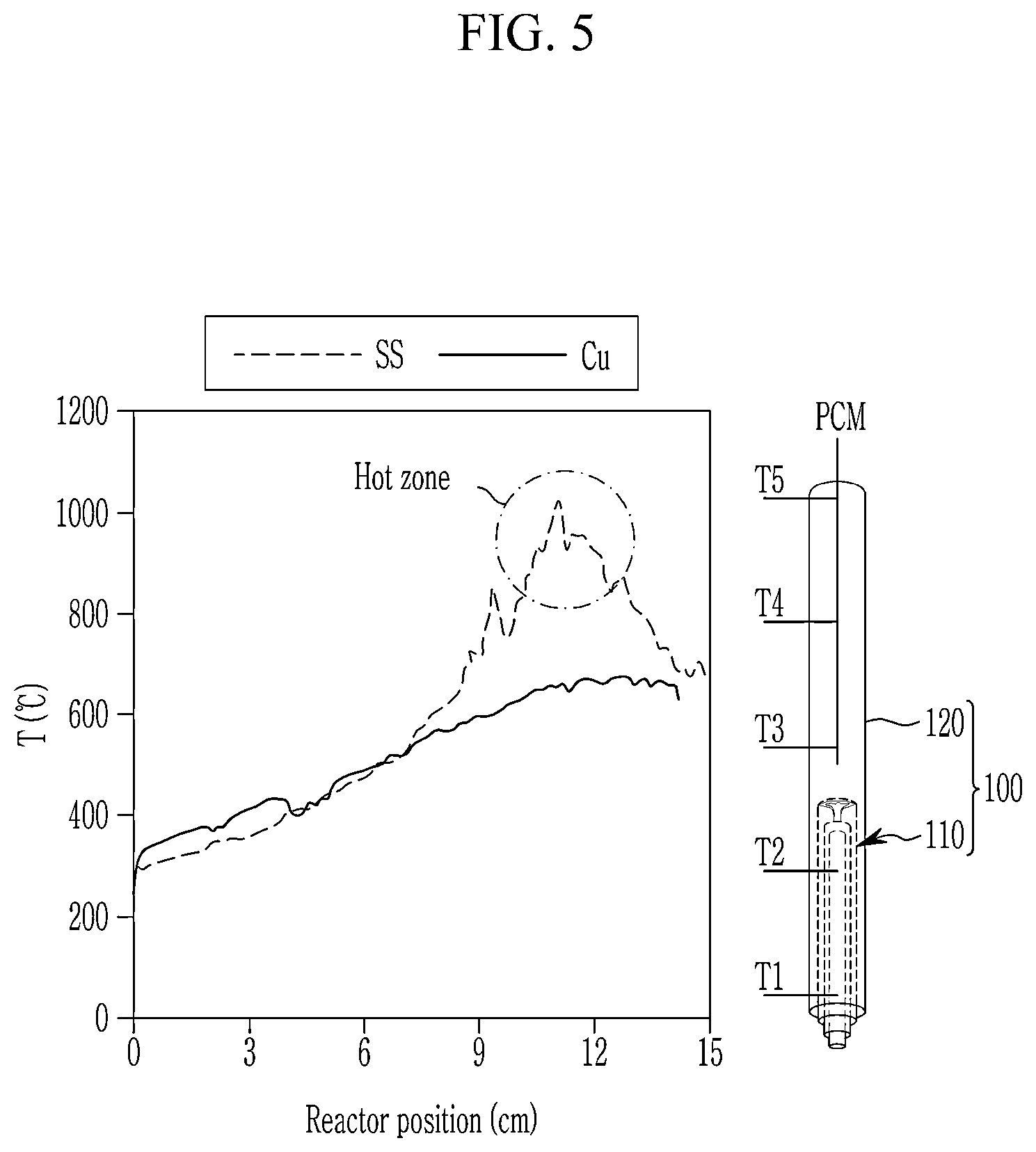 Patent US12496564 Figure 5 – Dehydrogenation reaction apparatus and system including the same