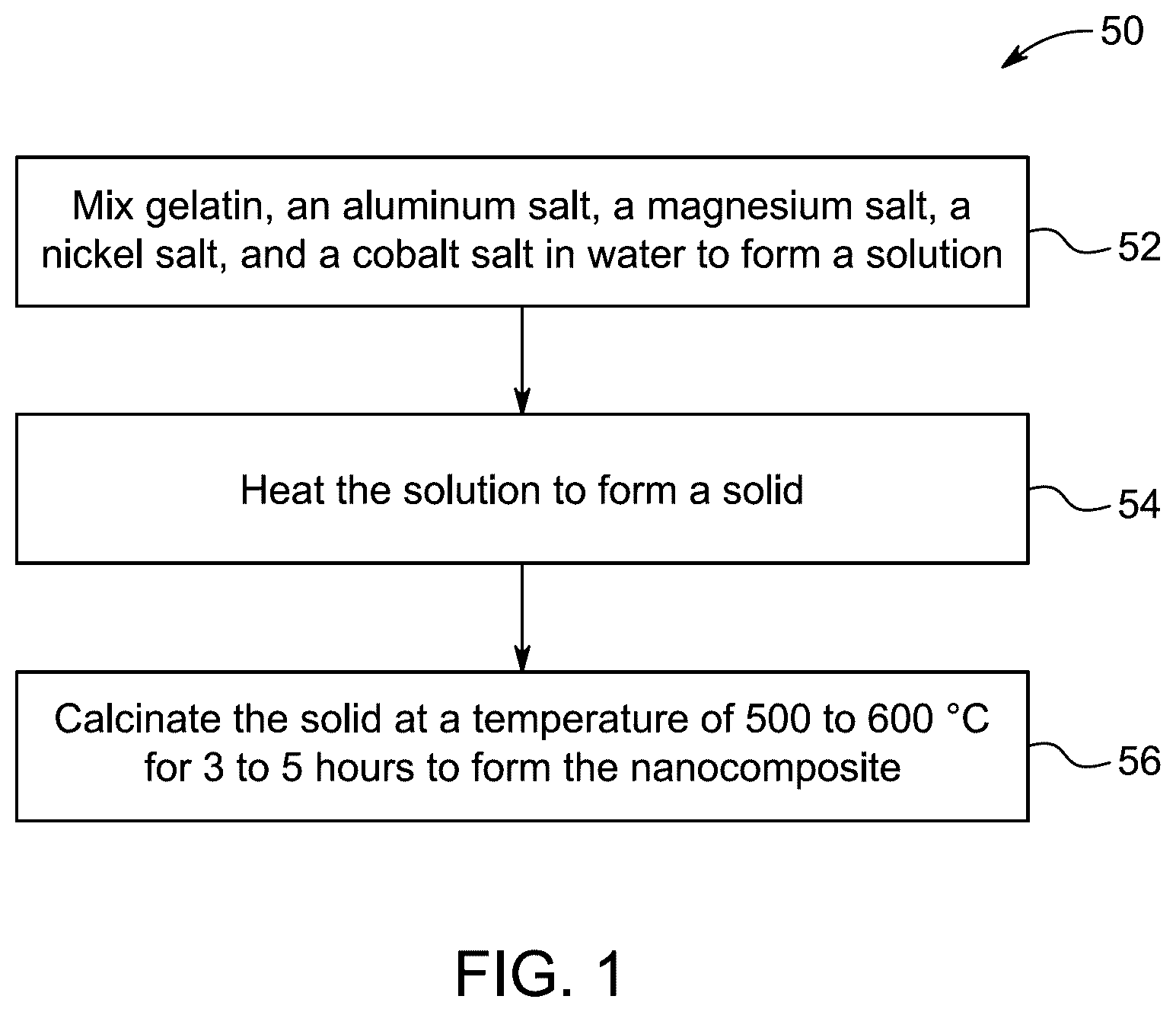 Patent US12496569 Figure 1 – Cobalt oxide and nickel oxide doped magnesium aluminum oxide (CoO—NiO@MgAl 2 O 4 ) nanocomposite for dye removal from water
