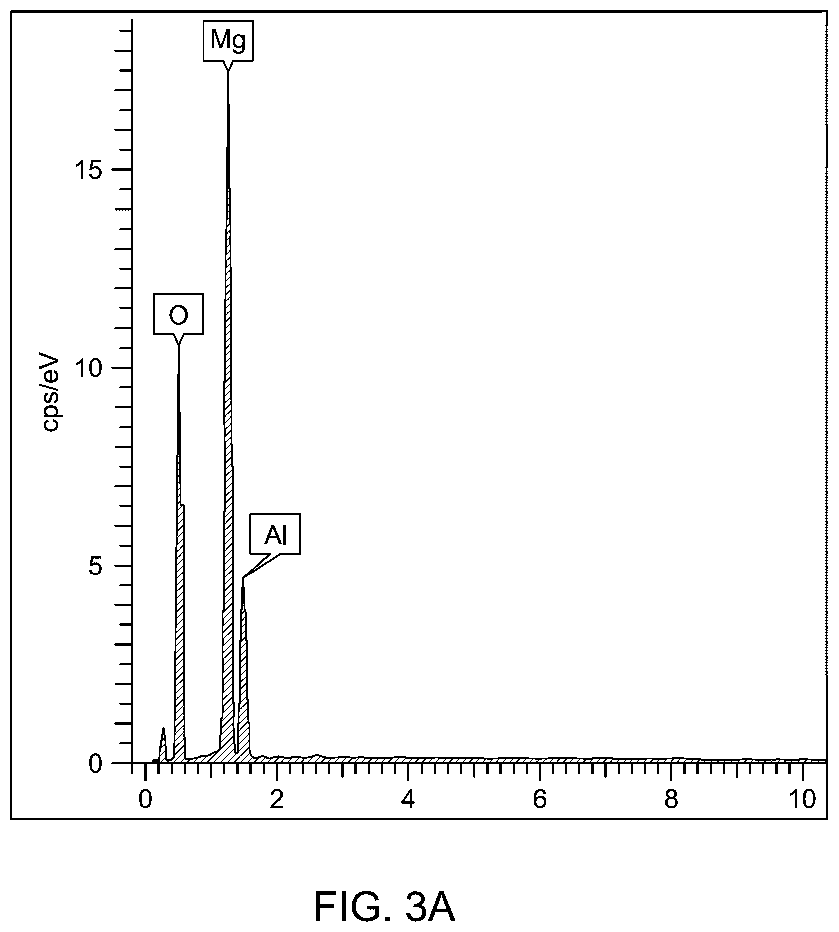 Patent US12496569 Figure 4 – Cobalt oxide and nickel oxide doped magnesium aluminum oxide (CoO—NiO@MgAl 2 O 4 ) nanocomposite for dye removal from water