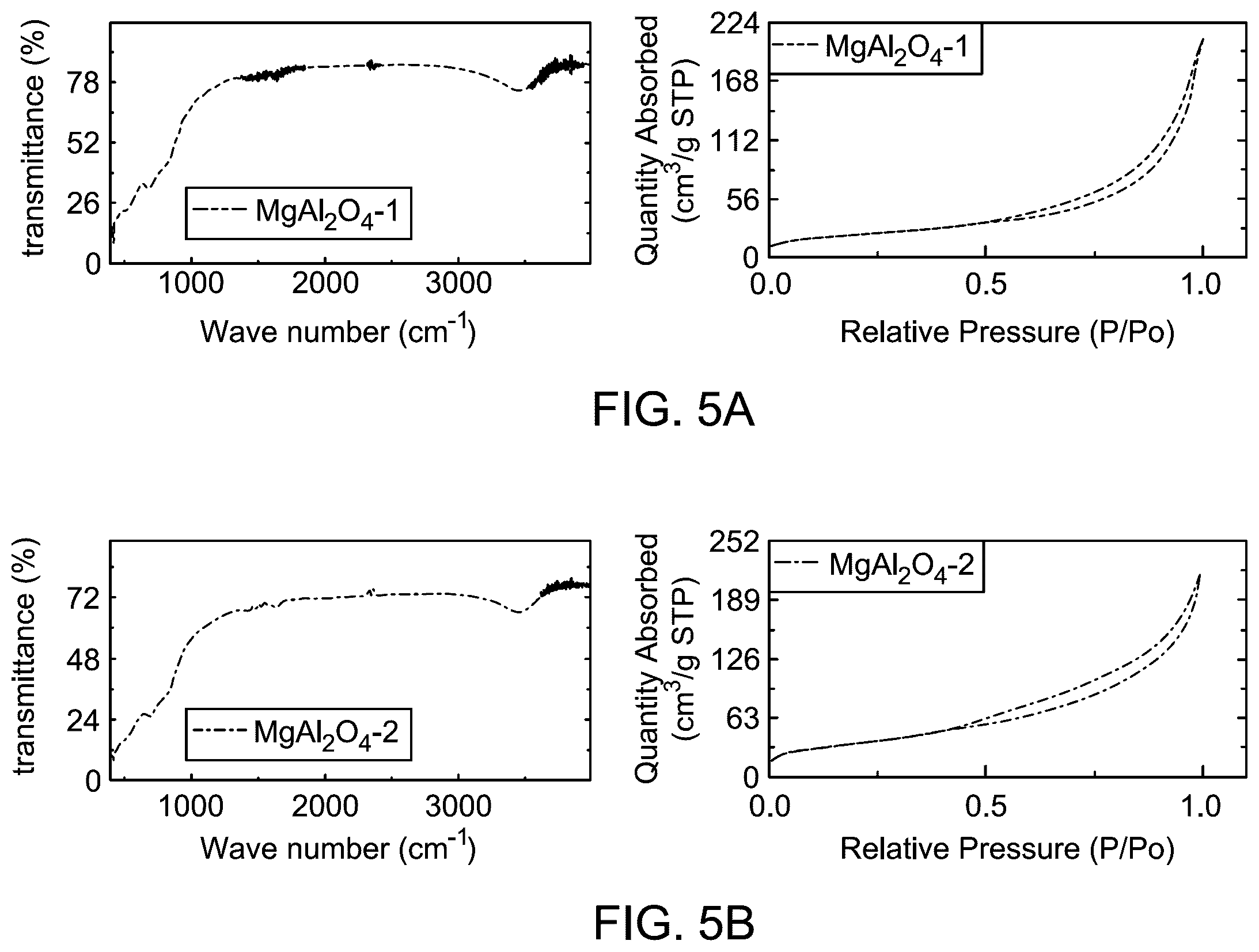 Patent US12496569 Figure 10 – Cobalt oxide and nickel oxide doped magnesium aluminum oxide (CoO—NiO@MgAl 2 O 4 ) nanocomposite for dye removal from water