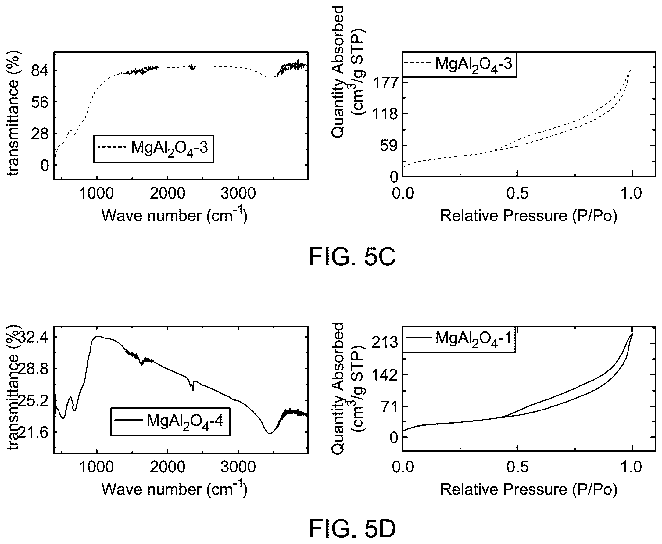 Patent US12496569 Figure 11 – Cobalt oxide and nickel oxide doped magnesium aluminum oxide (CoO—NiO@MgAl 2 O 4 ) nanocomposite for dye removal from water