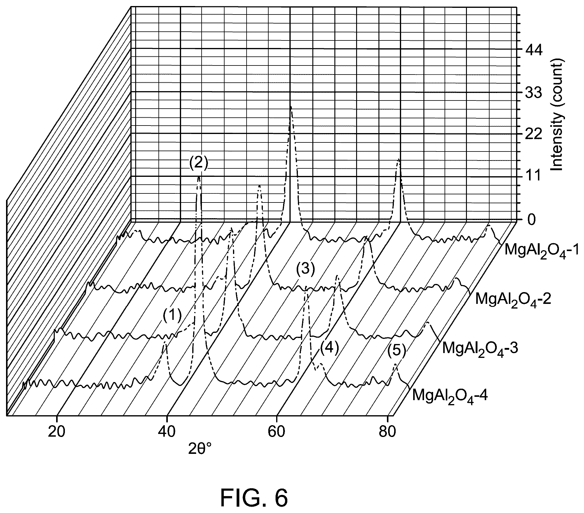 Patent US12496569 Figure 12 – Cobalt oxide and nickel oxide doped magnesium aluminum oxide (CoO—NiO@MgAl 2 O 4 ) nanocomposite for dye removal from water