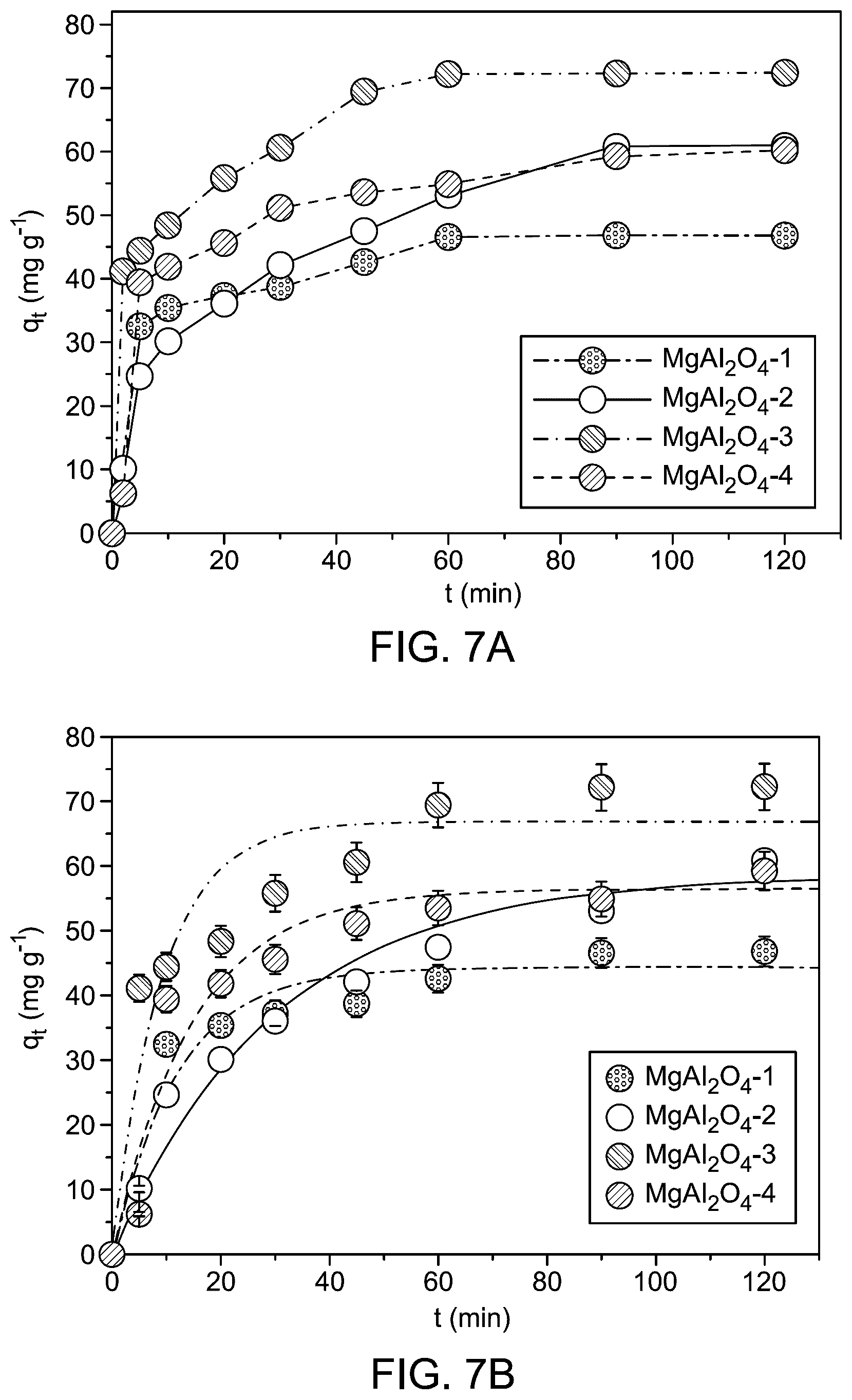 Patent US12496569 Figure 13 – Cobalt oxide and nickel oxide doped magnesium aluminum oxide (CoO—NiO@MgAl 2 O 4 ) nanocomposite for dye removal from water