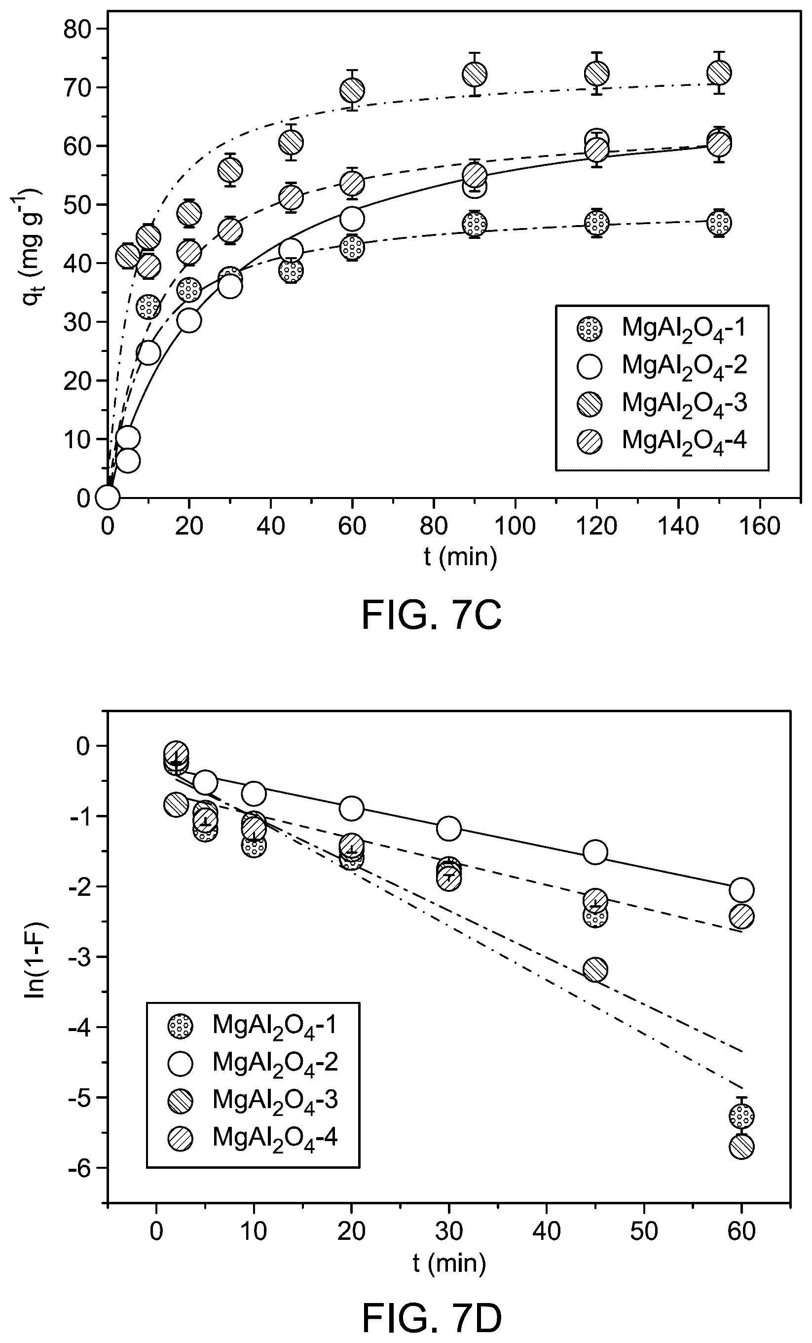 Patent US12496569 Figure 14 – Cobalt oxide and nickel oxide doped magnesium aluminum oxide (CoO—NiO@MgAl 2 O 4 ) nanocomposite for dye removal from water