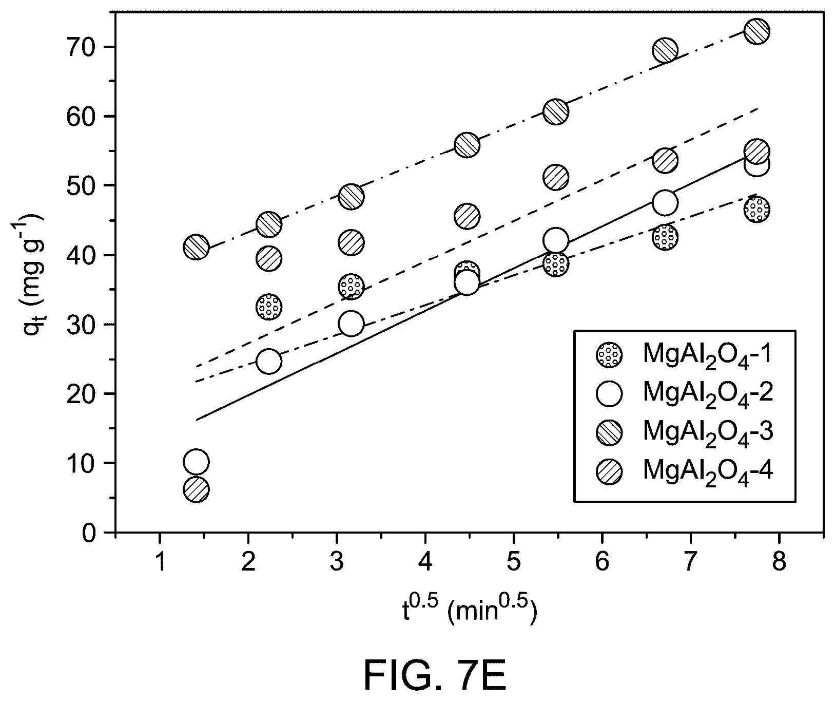 Patent US12496569 Figure 15 – Cobalt oxide and nickel oxide doped magnesium aluminum oxide (CoO—NiO@MgAl 2 O 4 ) nanocomposite for dye removal from water
