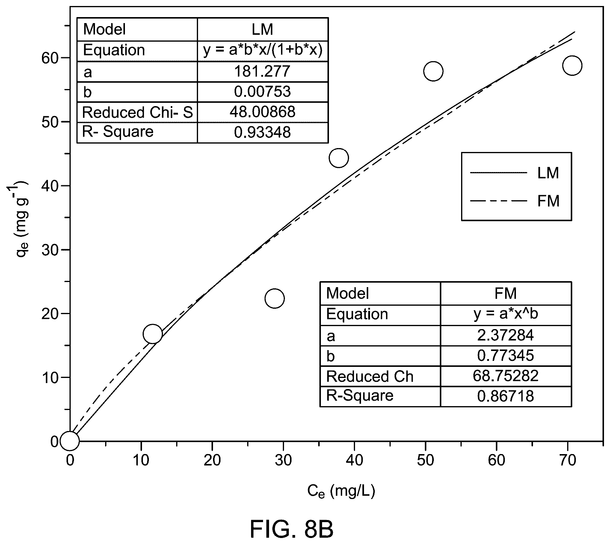 Patent US12496569 Figure 17 – Cobalt oxide and nickel oxide doped magnesium aluminum oxide (CoO—NiO@MgAl 2 O 4 ) nanocomposite for dye removal from water