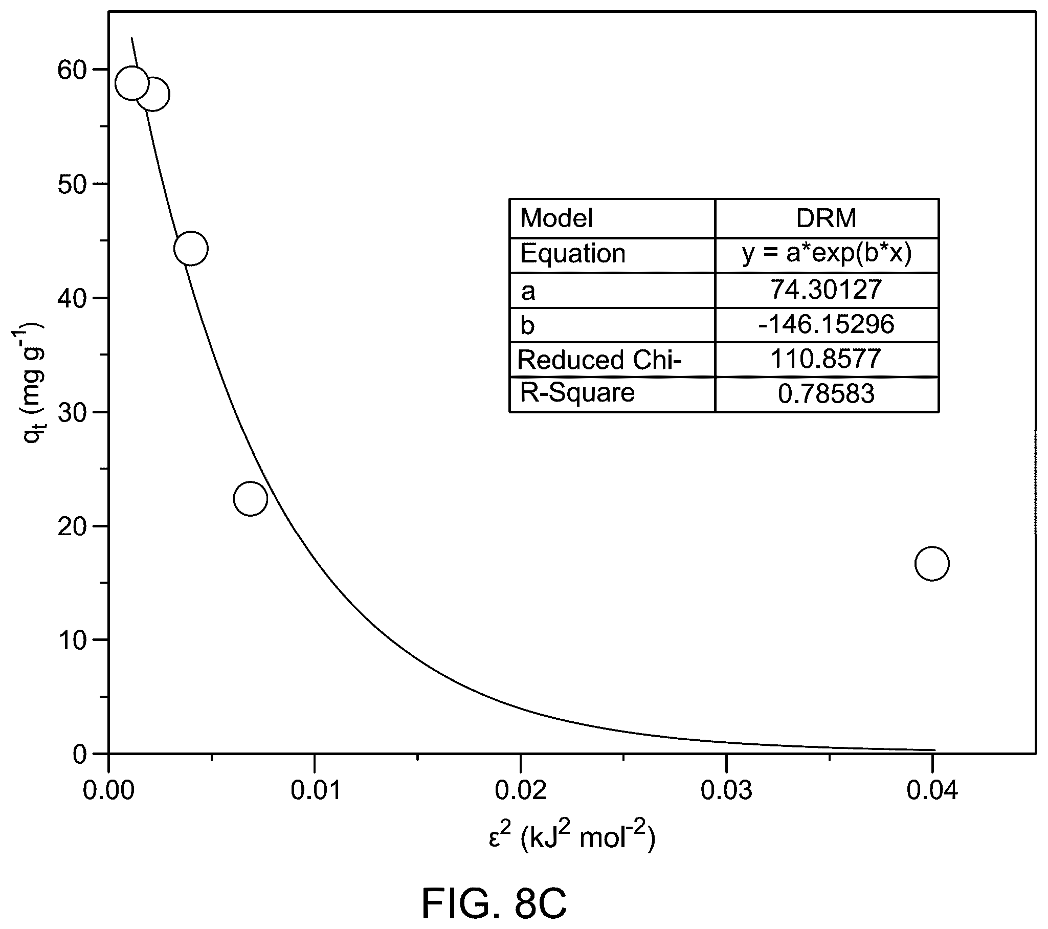 Patent US12496569 Figure 18 – Cobalt oxide and nickel oxide doped magnesium aluminum oxide (CoO—NiO@MgAl 2 O 4 ) nanocomposite for dye removal from water