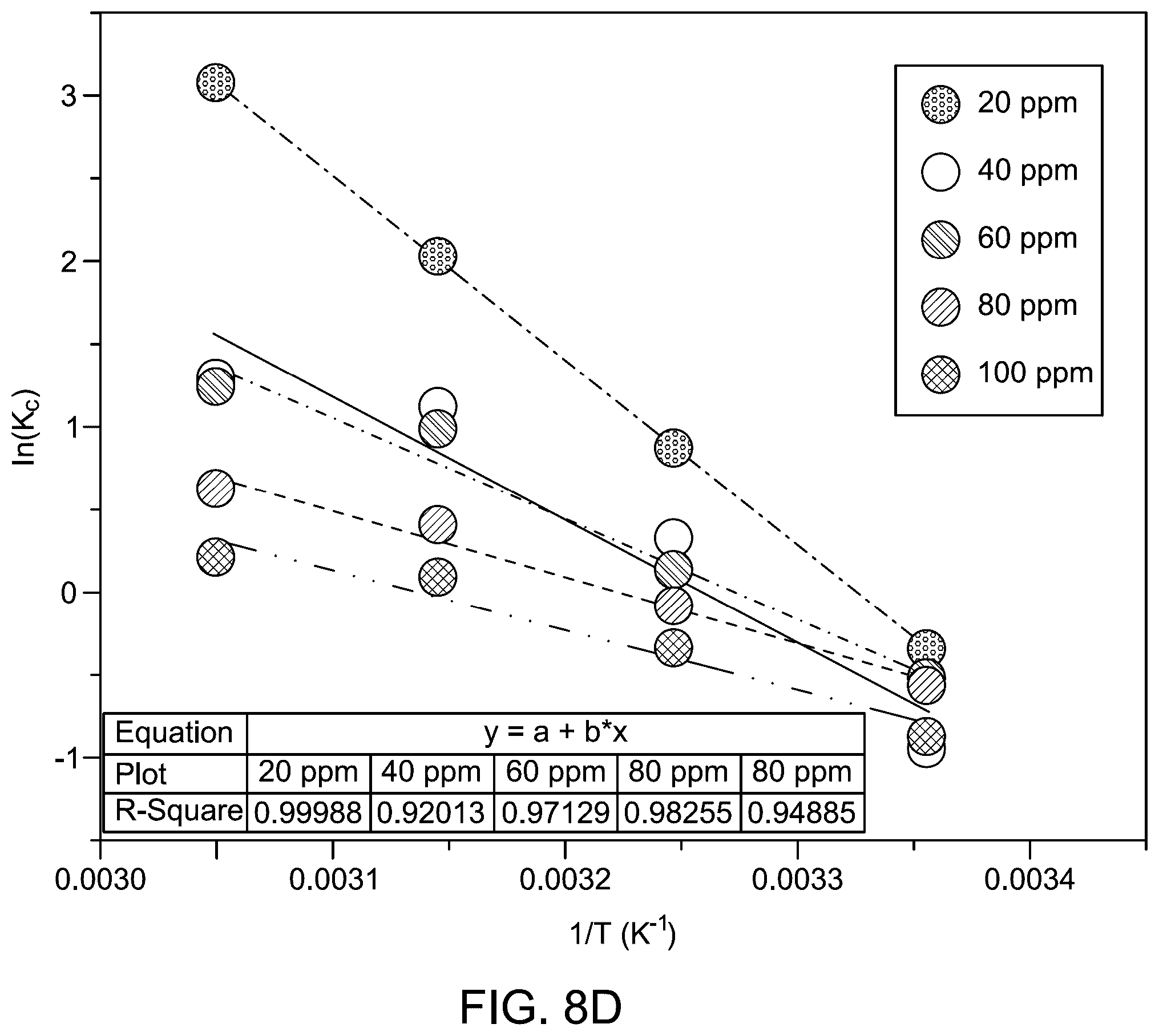 Patent US12496569 Figure 19 – Cobalt oxide and nickel oxide doped magnesium aluminum oxide (CoO—NiO@MgAl 2 O 4 ) nanocomposite for dye removal from water