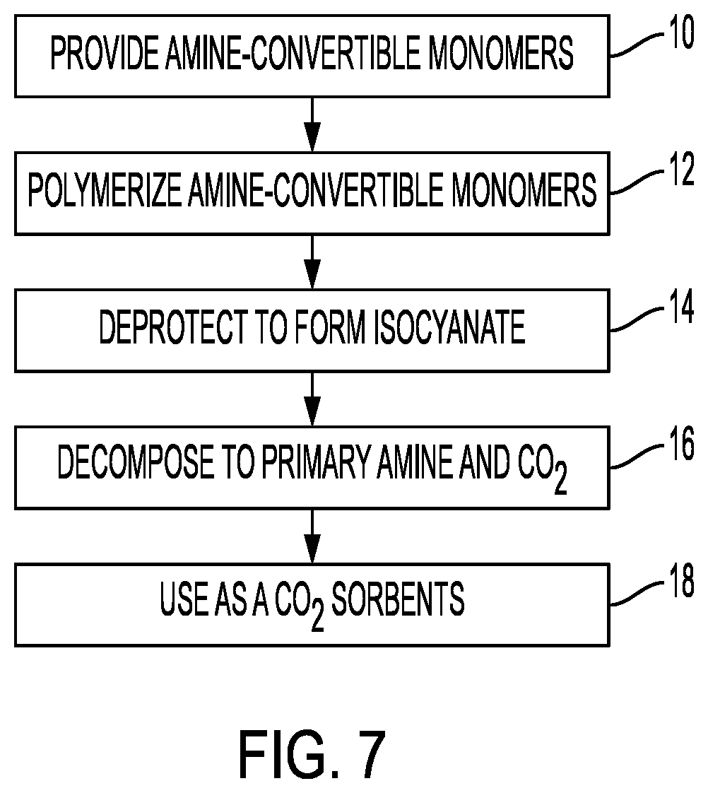 Patent US12496571 Figure 3 – Primary amine aerogel and method of manufacture