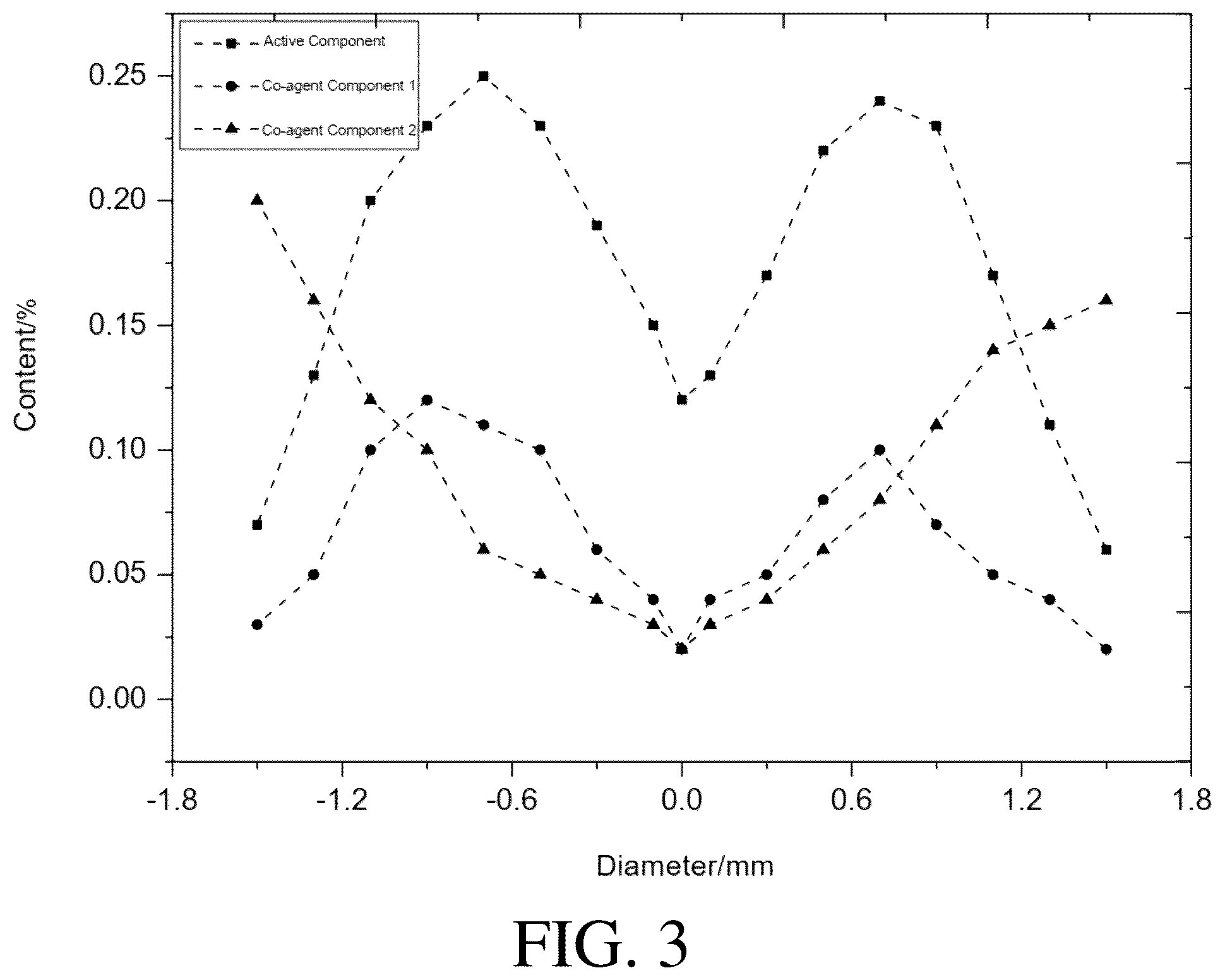 Patent US12496573 Figure 3 – Catalyst and catalytic oxidation-deoxidation method for unsaturated hydrocarbon-containing gas