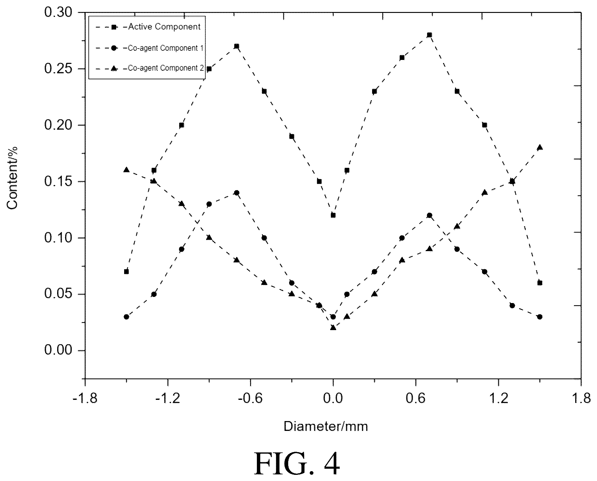 Patent US12496573 Figure 4 – Catalyst and catalytic oxidation-deoxidation method for unsaturated hydrocarbon-containing gas