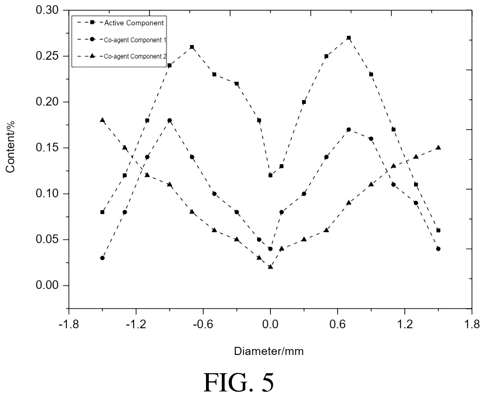 Patent US12496573 Figure 5 – Catalyst and catalytic oxidation-deoxidation method for unsaturated hydrocarbon-containing gas