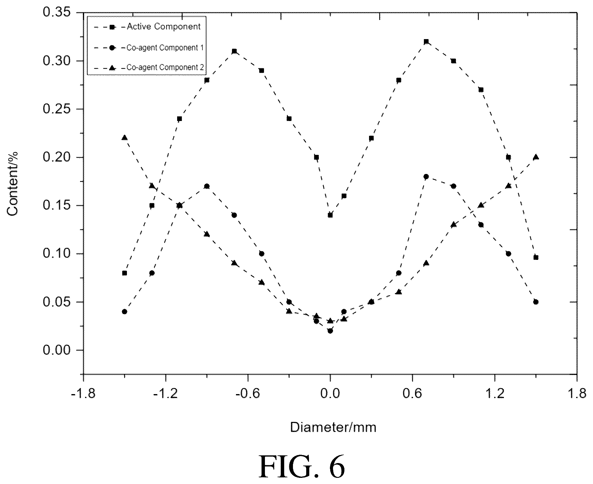 Patent US12496573 Figure 6 – Catalyst and catalytic oxidation-deoxidation method for unsaturated hydrocarbon-containing gas