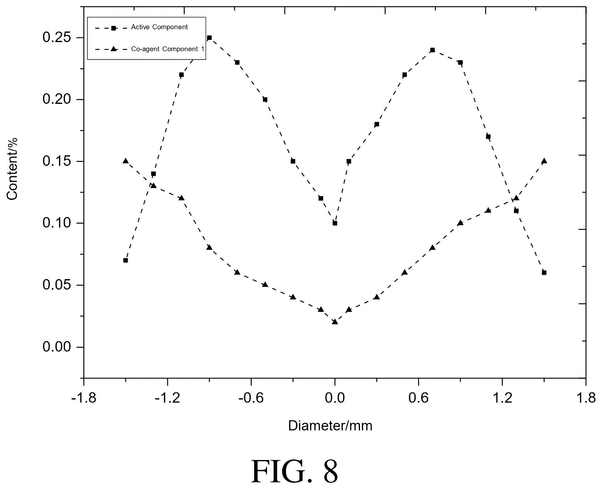 Patent US12496573 Figure 8 – Catalyst and catalytic oxidation-deoxidation method for unsaturated hydrocarbon-containing gas