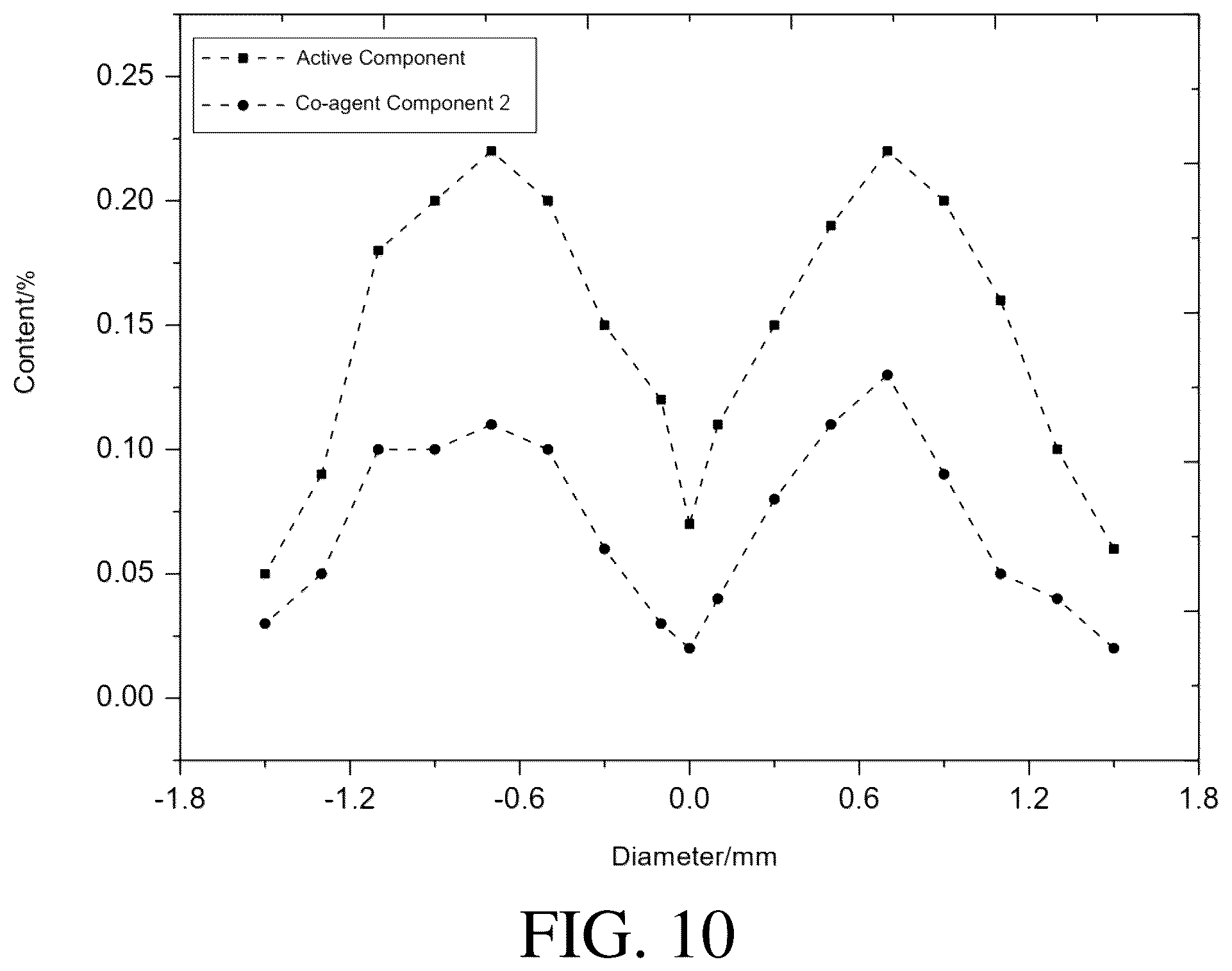 Patent US12496573 Figure 10 – Catalyst and catalytic oxidation-deoxidation method for unsaturated hydrocarbon-containing gas