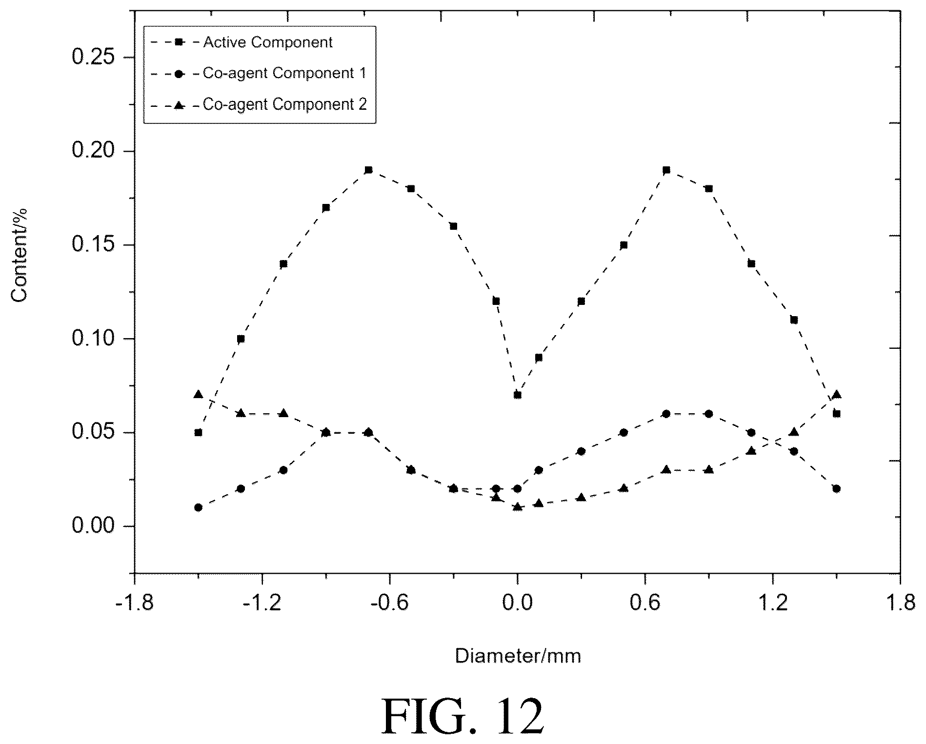 Patent US12496573 Figure 12 – Catalyst and catalytic oxidation-deoxidation method for unsaturated hydrocarbon-containing gas