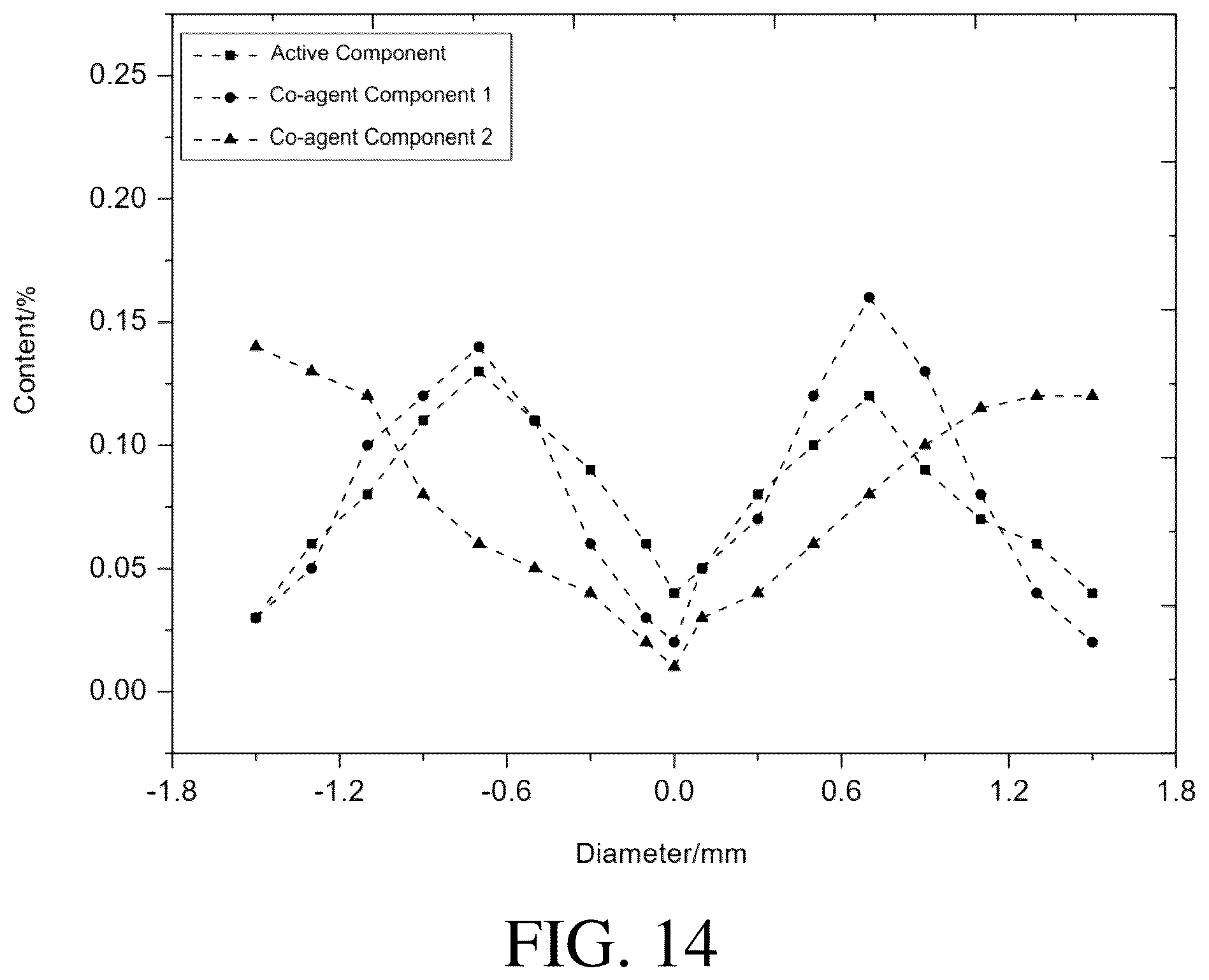 Patent US12496573 Figure 14 – Catalyst and catalytic oxidation-deoxidation method for unsaturated hydrocarbon-containing gas