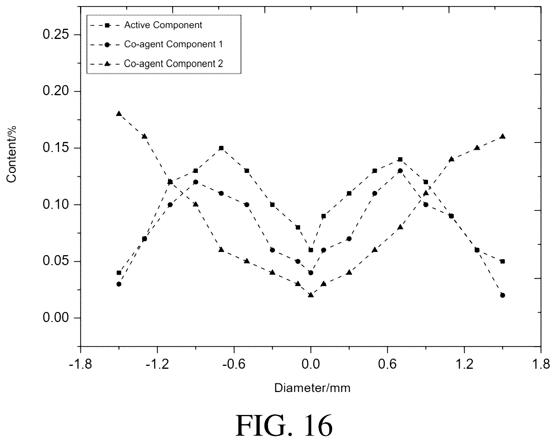 Patent US12496573 Figure 16 – Catalyst and catalytic oxidation-deoxidation method for unsaturated hydrocarbon-containing gas