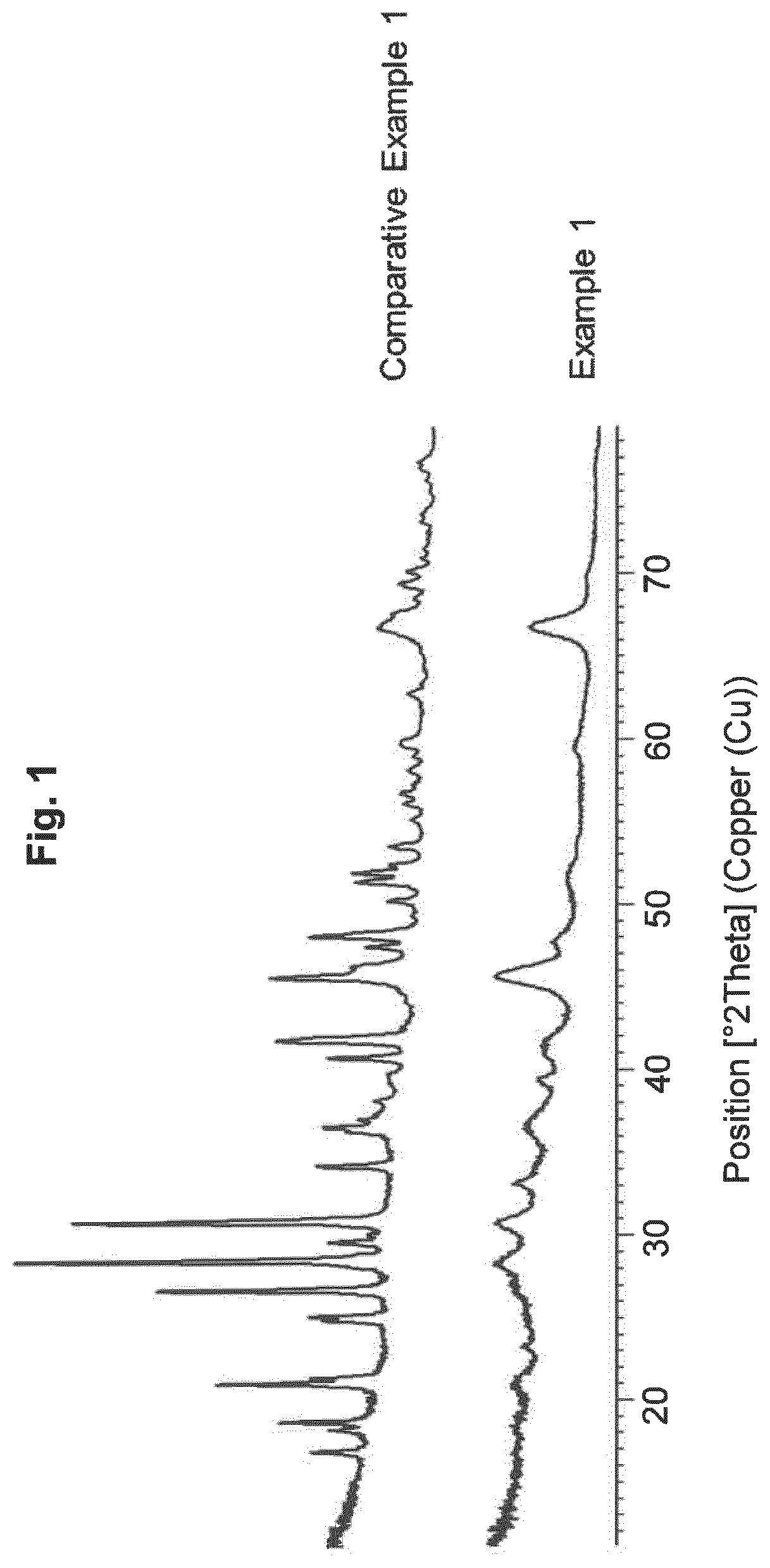 Patent US12496574 Figure 1 – Rare-earth phosphate alumina composite for use in emission control catalysts and method for making the same