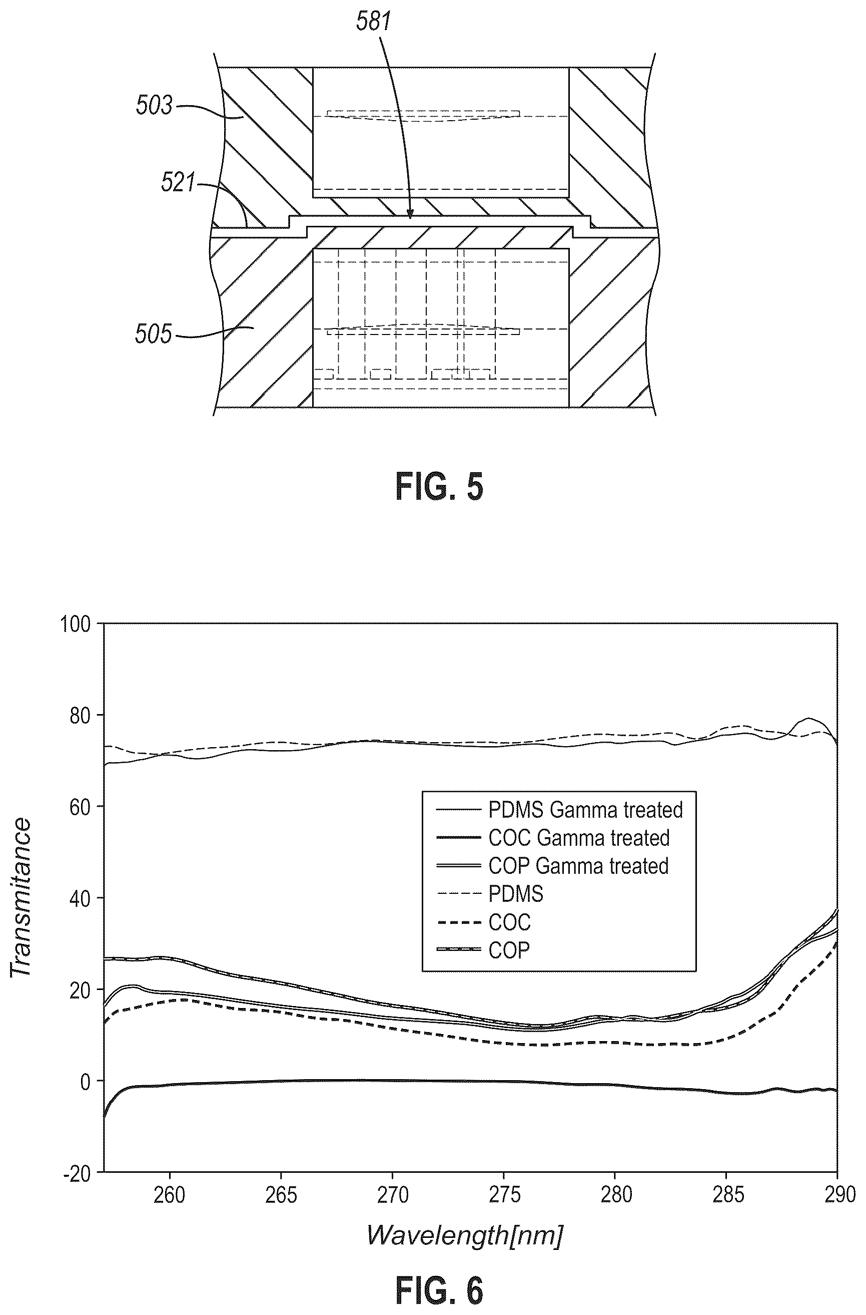 Patent US12496580 Figure 6 – Apparatuses and methods for measuring DNA/RNA production in biochips