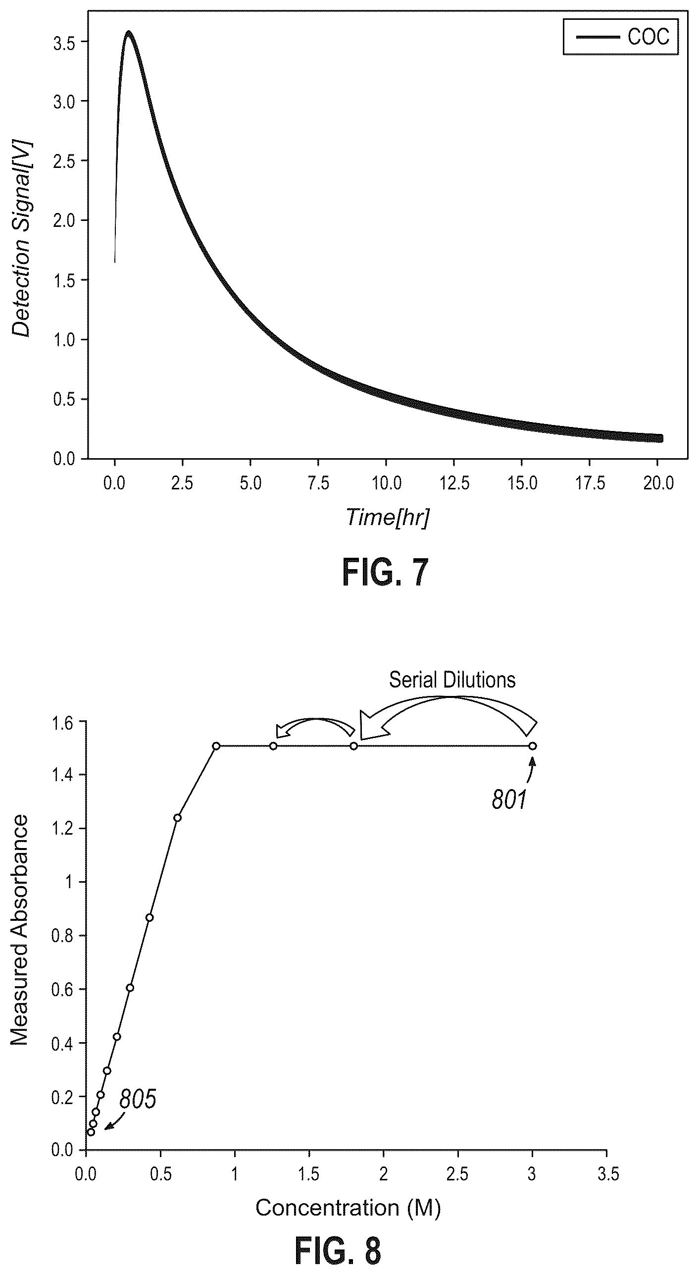 Patent US12496580 Figure 7 – Apparatuses and methods for measuring DNA/RNA production in biochips