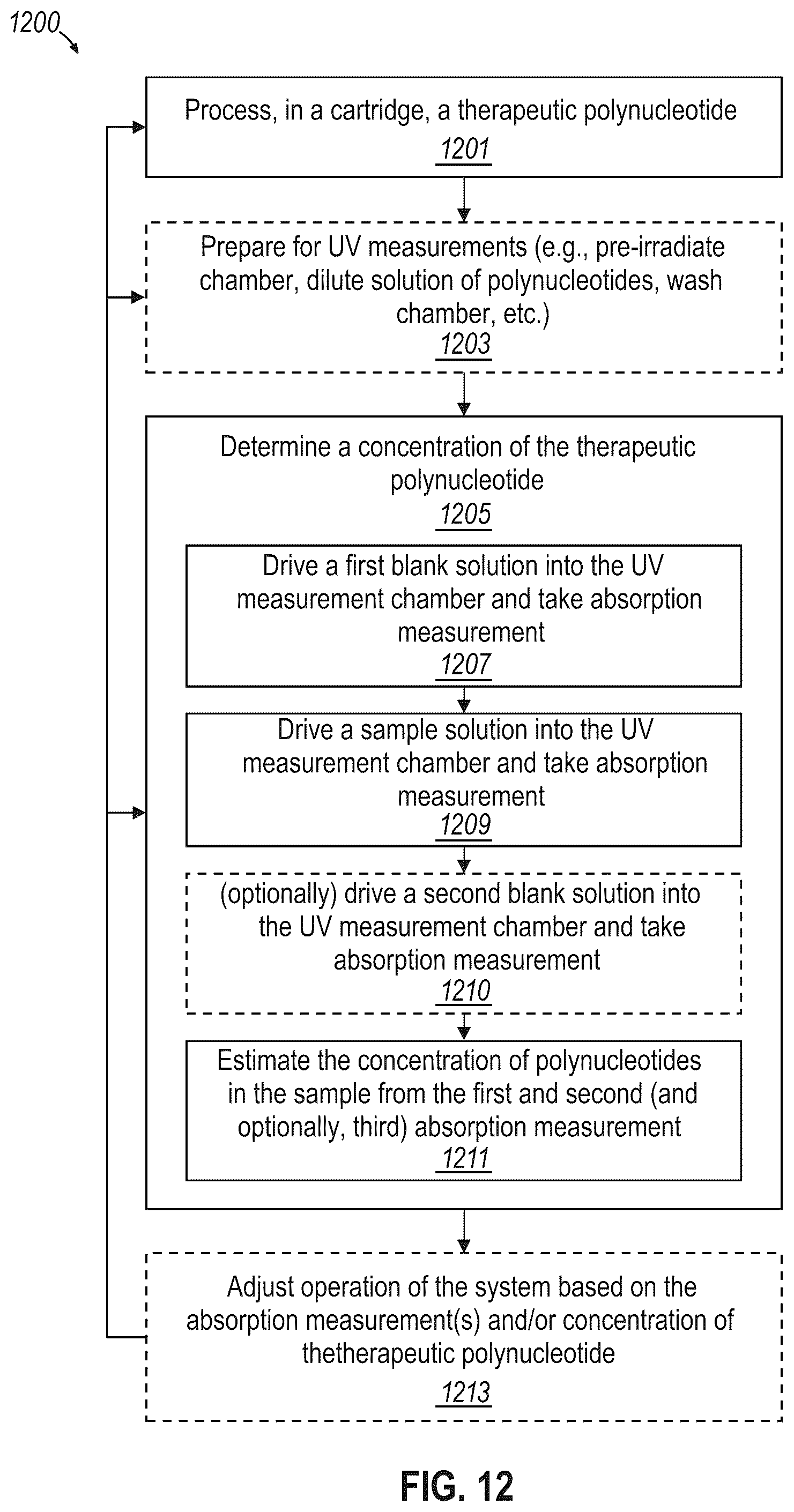 Patent US12496580 Figure 14 – Apparatuses and methods for measuring DNA/RNA production in biochips