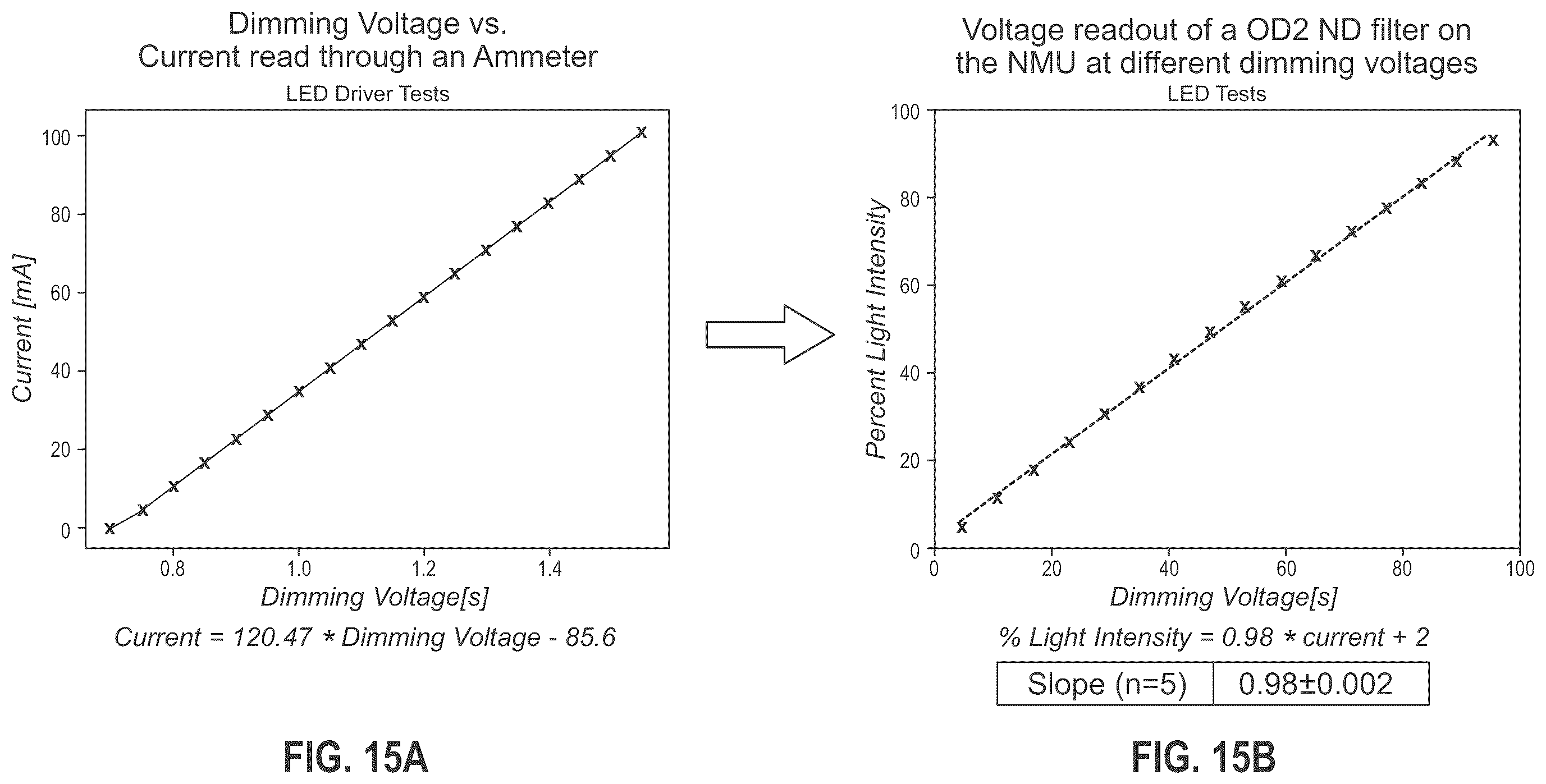 Patent US12496580 Figure 17 – Apparatuses and methods for measuring DNA/RNA production in biochips