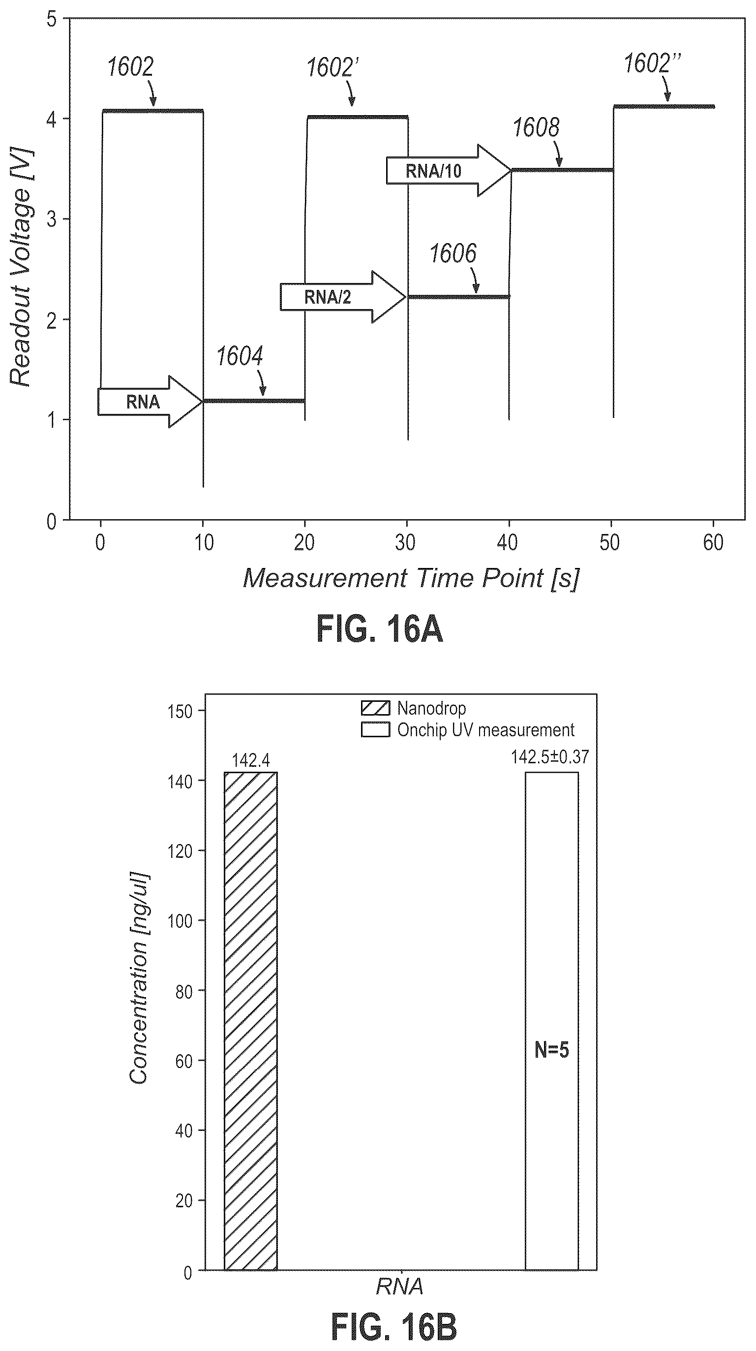 Patent US12496580 Figure 18 – Apparatuses and methods for measuring DNA/RNA production in biochips