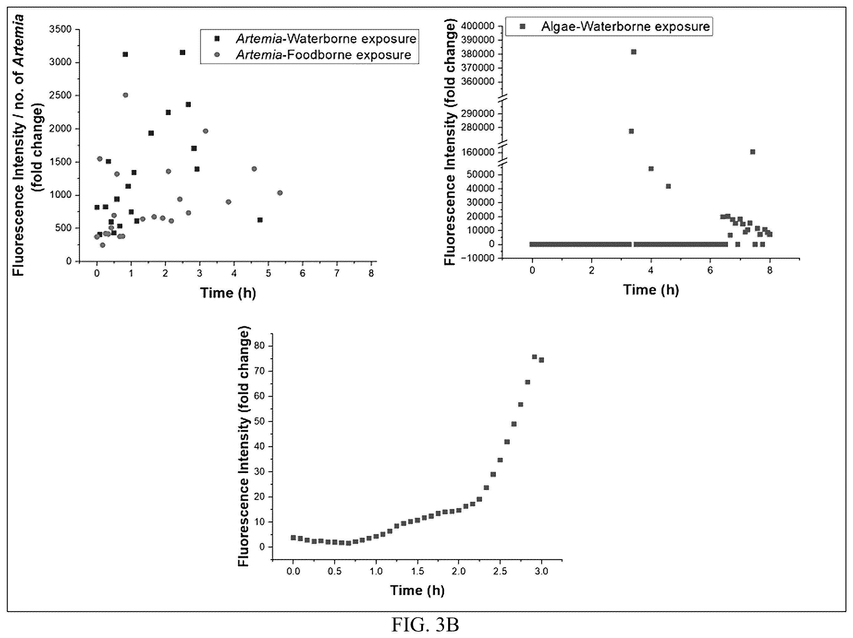 Patent US12496581 Figure 7 – Systems and methods for in vivo nanotoxicity testing