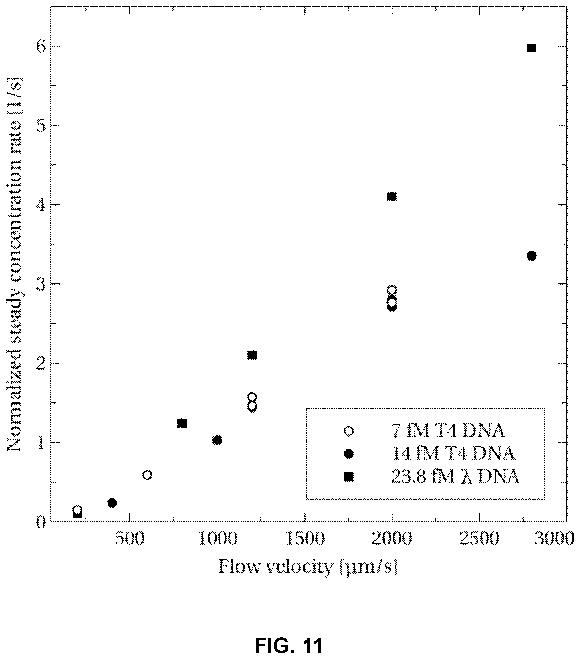 Patent US12496583 Figure 10 – Microfluidic trap