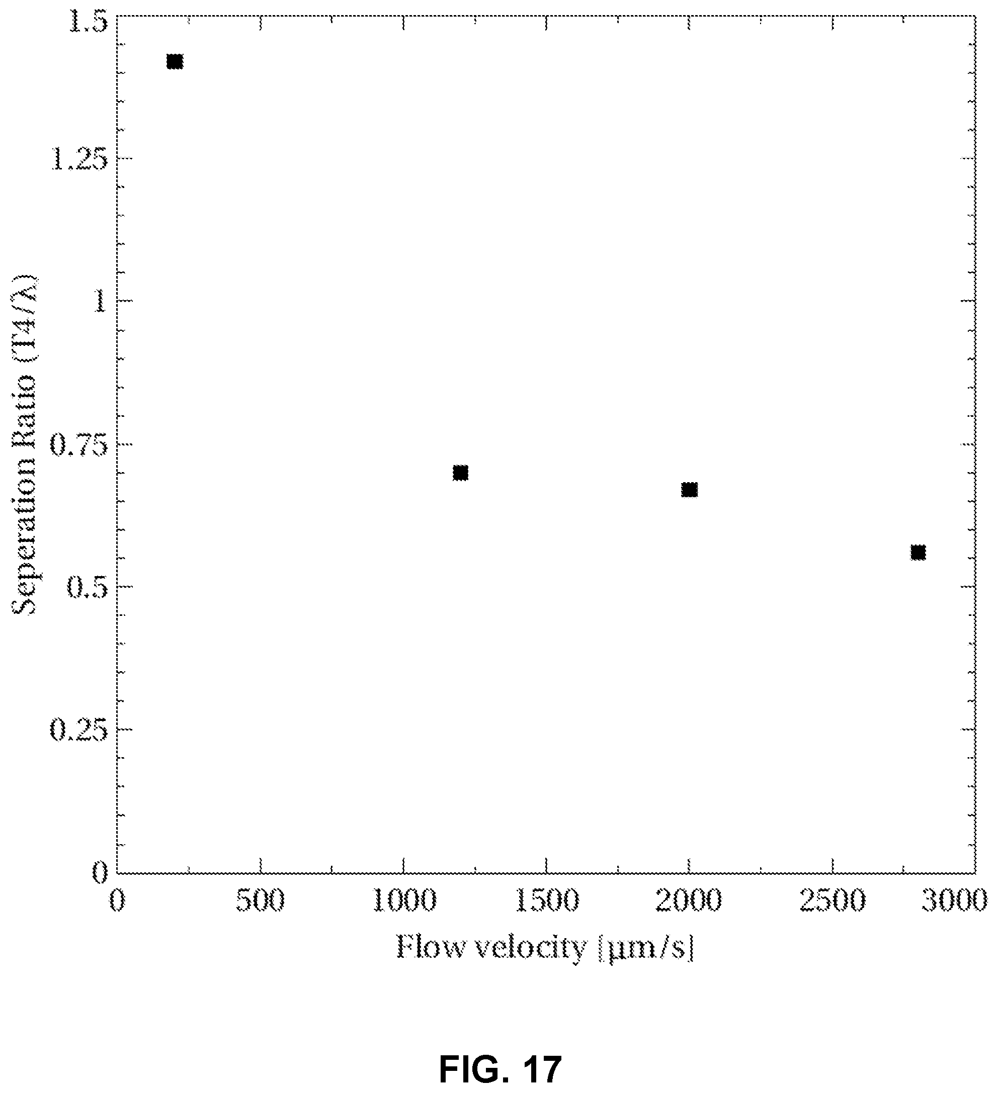 Patent US12496583 Figure 16 – Microfluidic trap