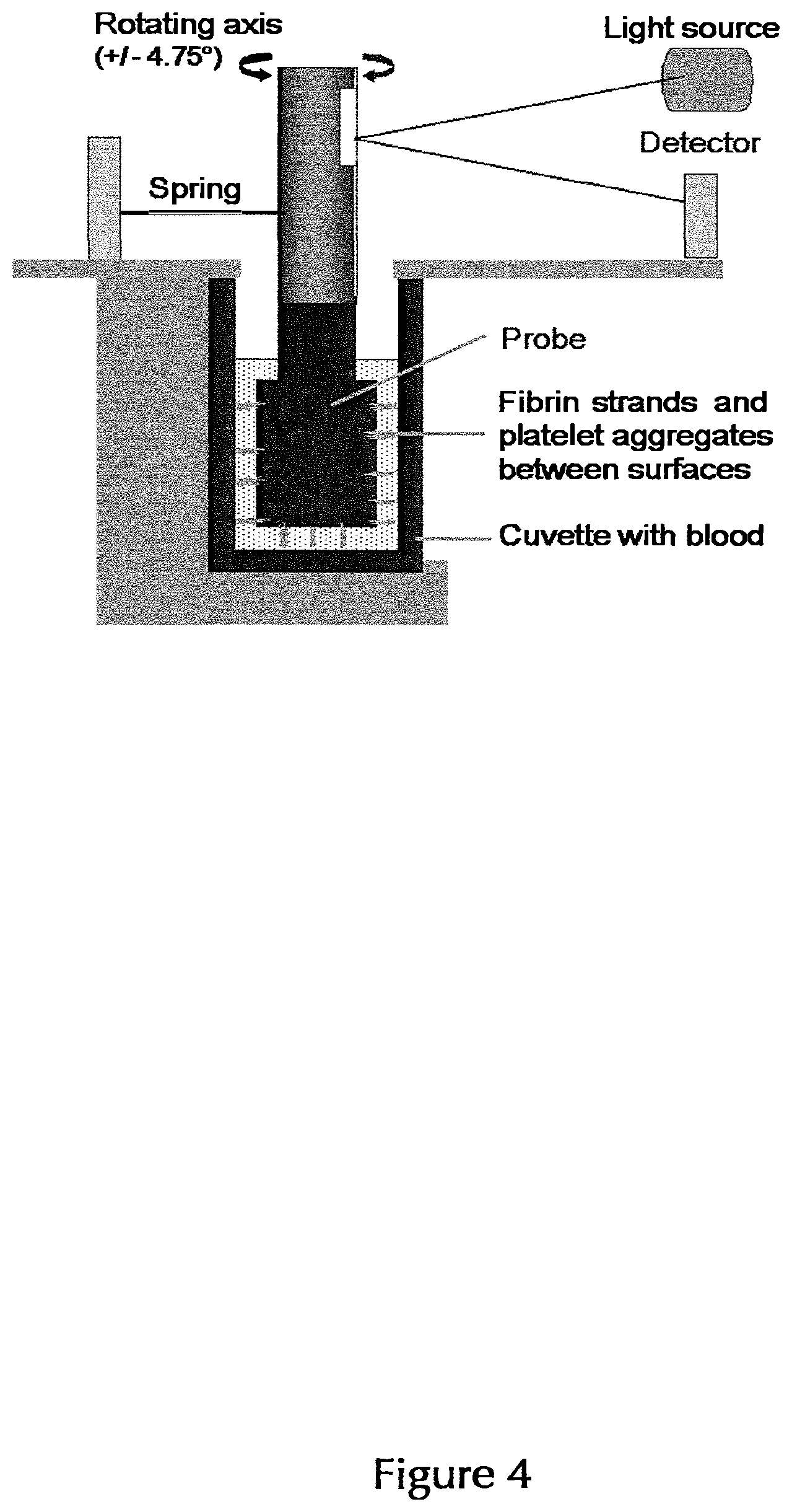 Patent US12496585 Figure 4 – Coated articles for blood coagulation testing and methods of preparing the same